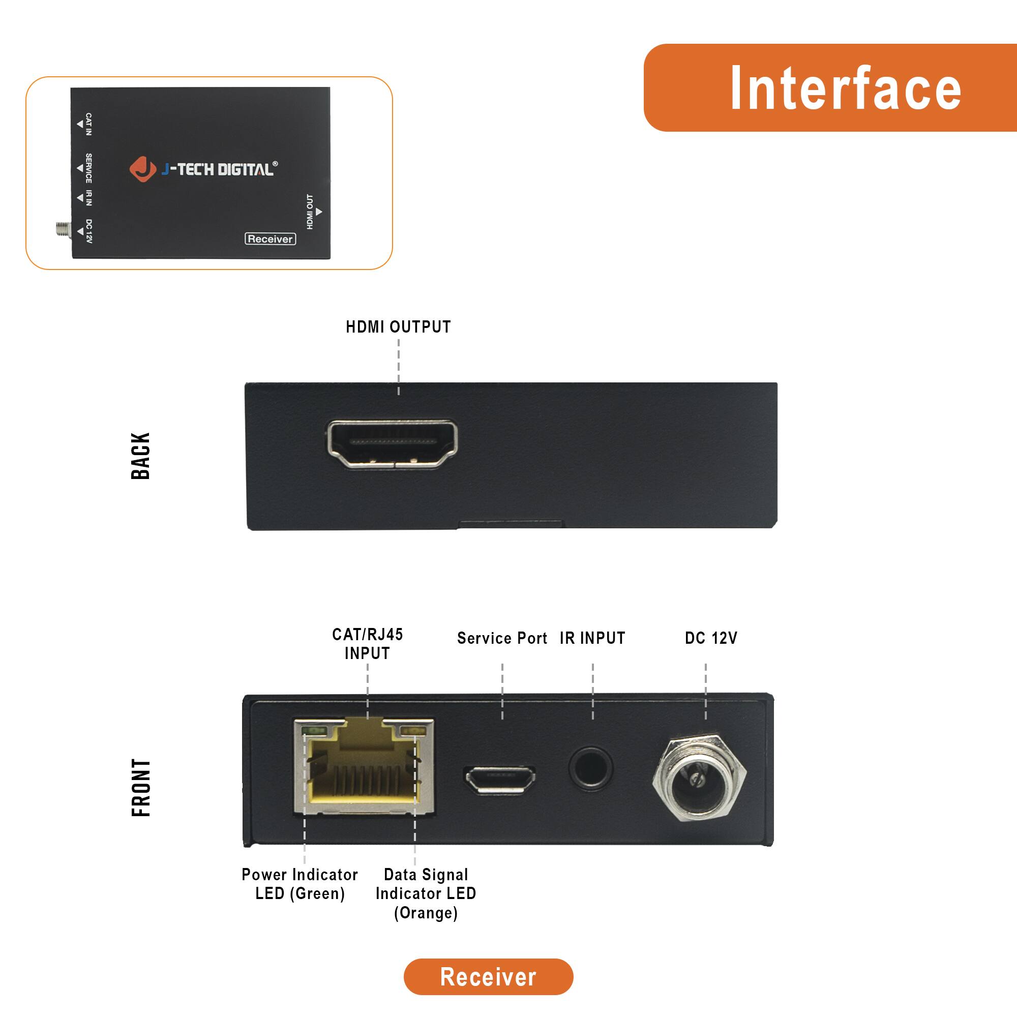 **Interface**

**Receiver**

- **Back:**
  - HDMI OUTPUT

- **Front:**
  - CAT/RJ45 INPUT
  - Service Port IR INPUT
  - DC 12V
  - Power Indicator LED (Green)
  - Data Signal Indicator LED (Orange)