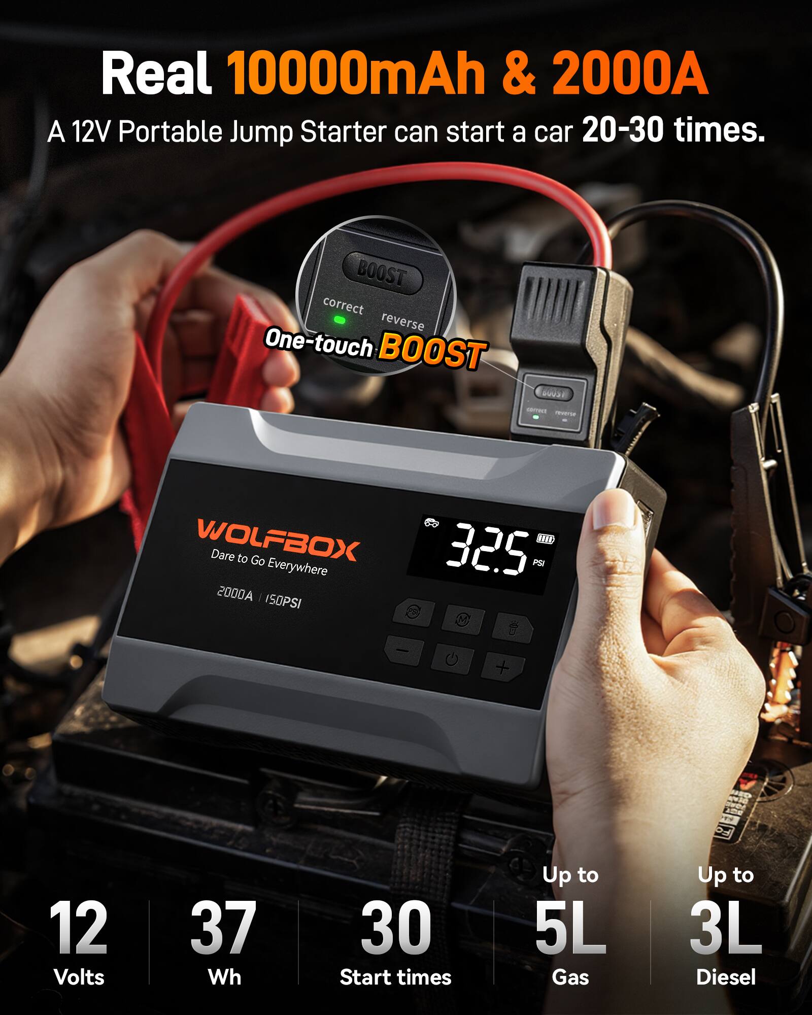 Real 10000mAh & 2000A  
A 12V Portable Jump Starter can start a car 20-30 times.  

BOOST correct reverse  
One-touch BOOST  

WOLFBOX  
Dare to Go Everywhere  
325 PSI  
2000A ISOPSI  

12 Volts  
37 Wh  
30 Start times  
Up to 5L Gas  
Up to 3L Diesel