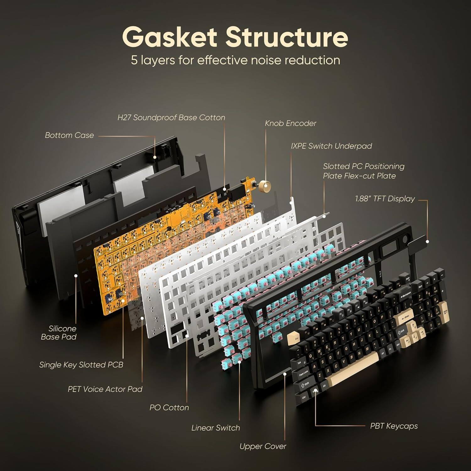 Gasket Structure  
5 layers for effective noise reduction  

- Bottom Case  
- H27 Soundproof Base Cotton  
- Silicone Base Pad  
- Single Key Slotted PCB  
- PET Voice Actor Pad  
- PO Cotton  
- Linear Switch  
- Slotted PC Positioning Plate Flex-cut Plate  
- 1.88" TFT Display  
- Knob Encoder  
- IXPE Switch Underpad  
- PBT Keycaps  
- Upper Cover
