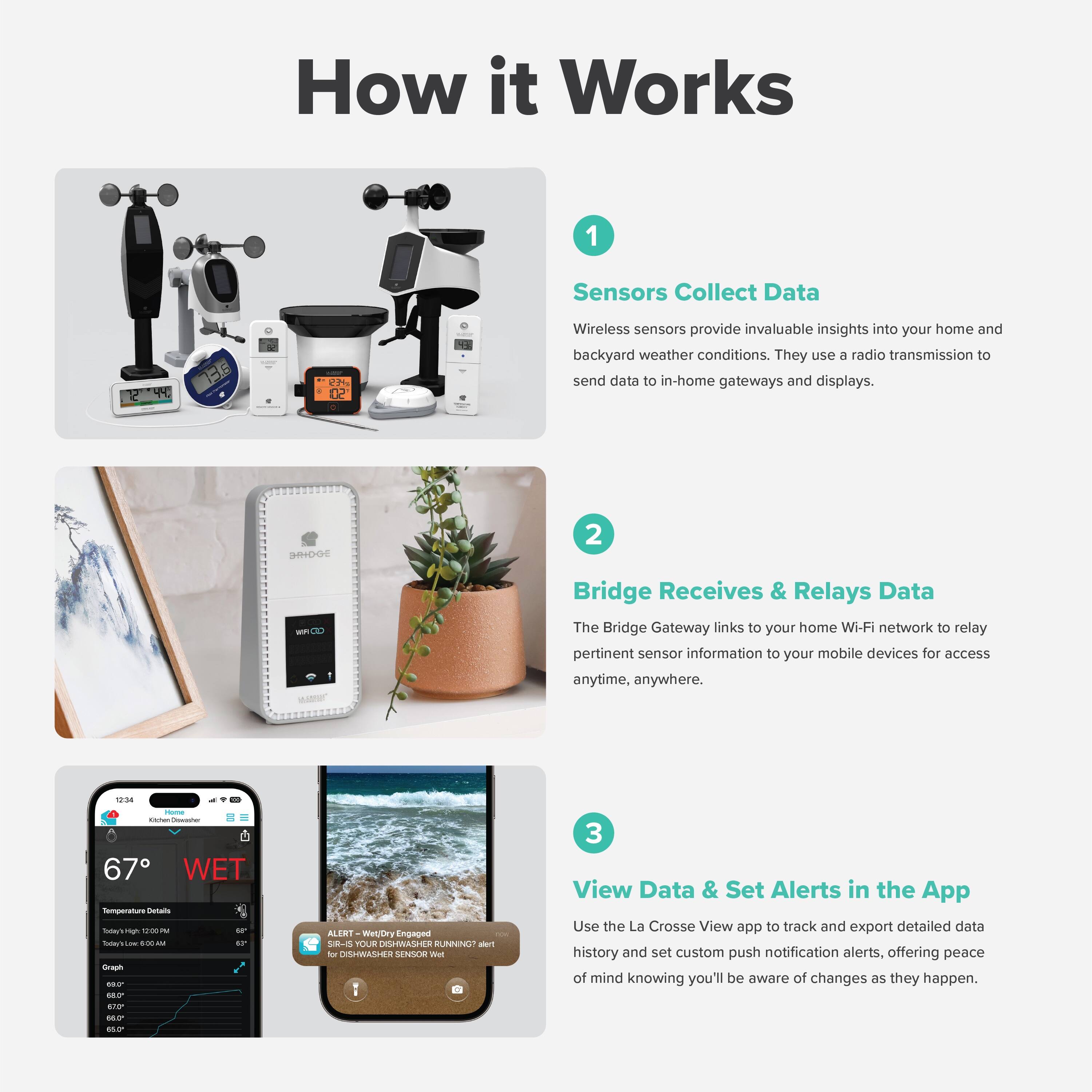 How it Works

1. Sensors Collect Data
Wireless sensors provide invaluable insights into your home and backyard weather conditions. They use a radio transmission to send data to in-home gateways and displays.

2. Bridge Receives & Relays Data
The Bridge Gateway links to your home Wi-Fi network to relay pertinent sensor information to your mobile devices for access anytime, anywhere.

3. View Data & Set Alerts in the App
Use the La Crosse View app to track and export detailed data history and set custom push notification alerts, offering peace of mind knowing you'll be aware of changes as they happen.