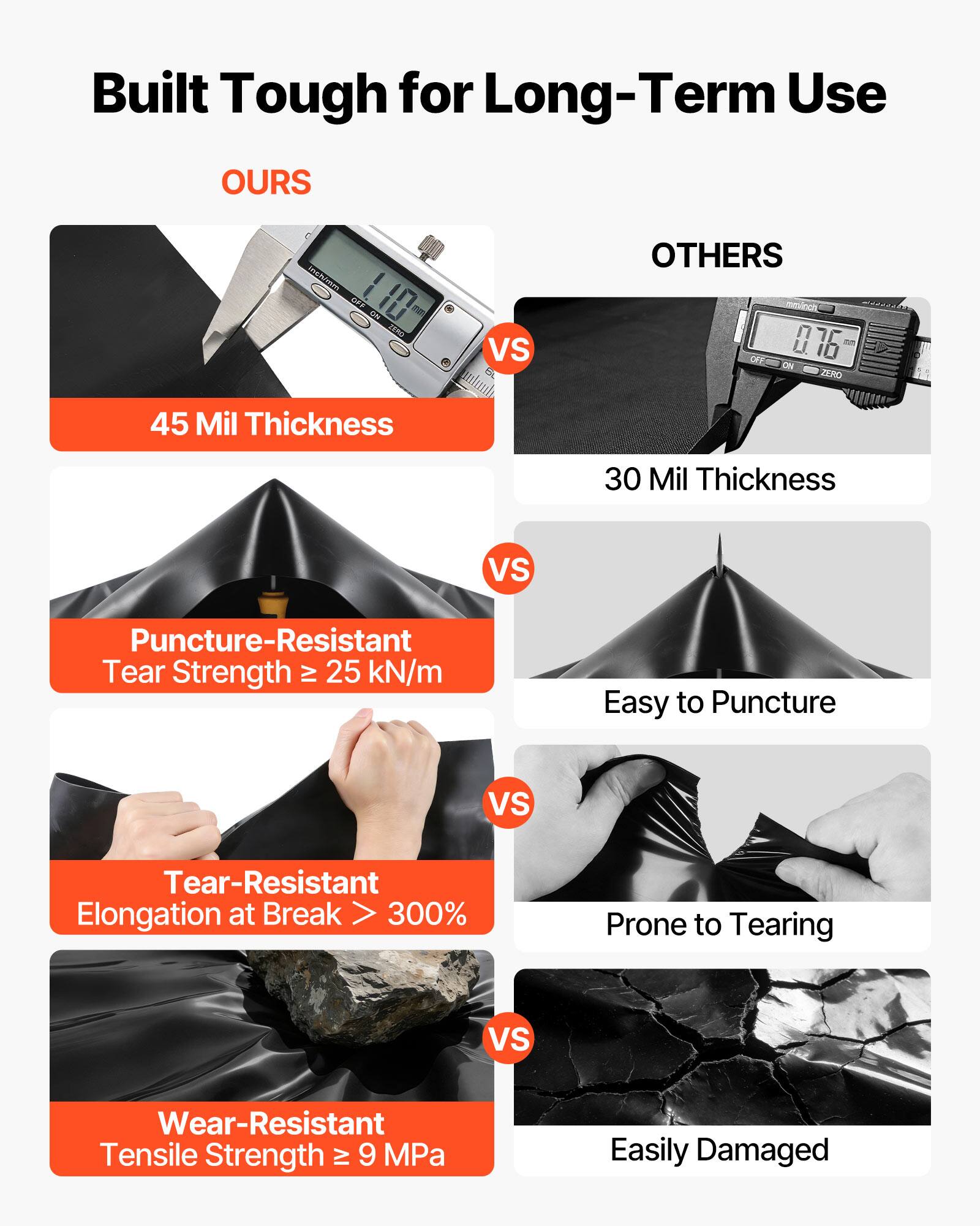Built Tough for Long-Term Use

**OURS**  
- 45 Mil Thickness  
- Puncture-Resistant  
  Tear Strength ≥ 25 kN/m  
- Tear-Resistant  
  Elongation at Break > 300%  
- Wear-Resistant  
  Tensile Strength ≥ 9 MPa  

**VS**  

**OTHERS**  
- 30 Mil Thickness  
- Easy to Puncture  
- Prone to Tearing  
- Easily Damaged
