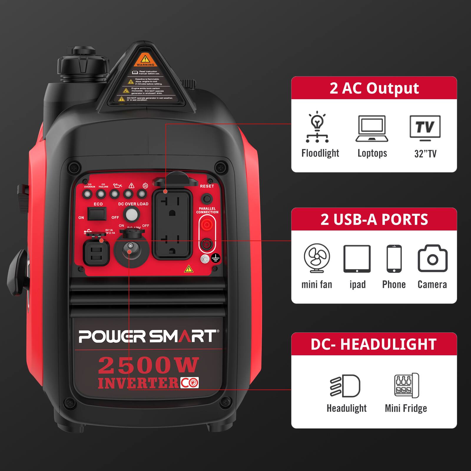 2 AC Output  
- Floodlight  
- Laptops  
- 32" TV  

2 USB-A Ports  
- Mini Fan  
- iPad  
- Phone  
- Camera  

DC-Headlight  
- Headlight  
- Mini Fridge  

Power Smart  
2500W Inverter