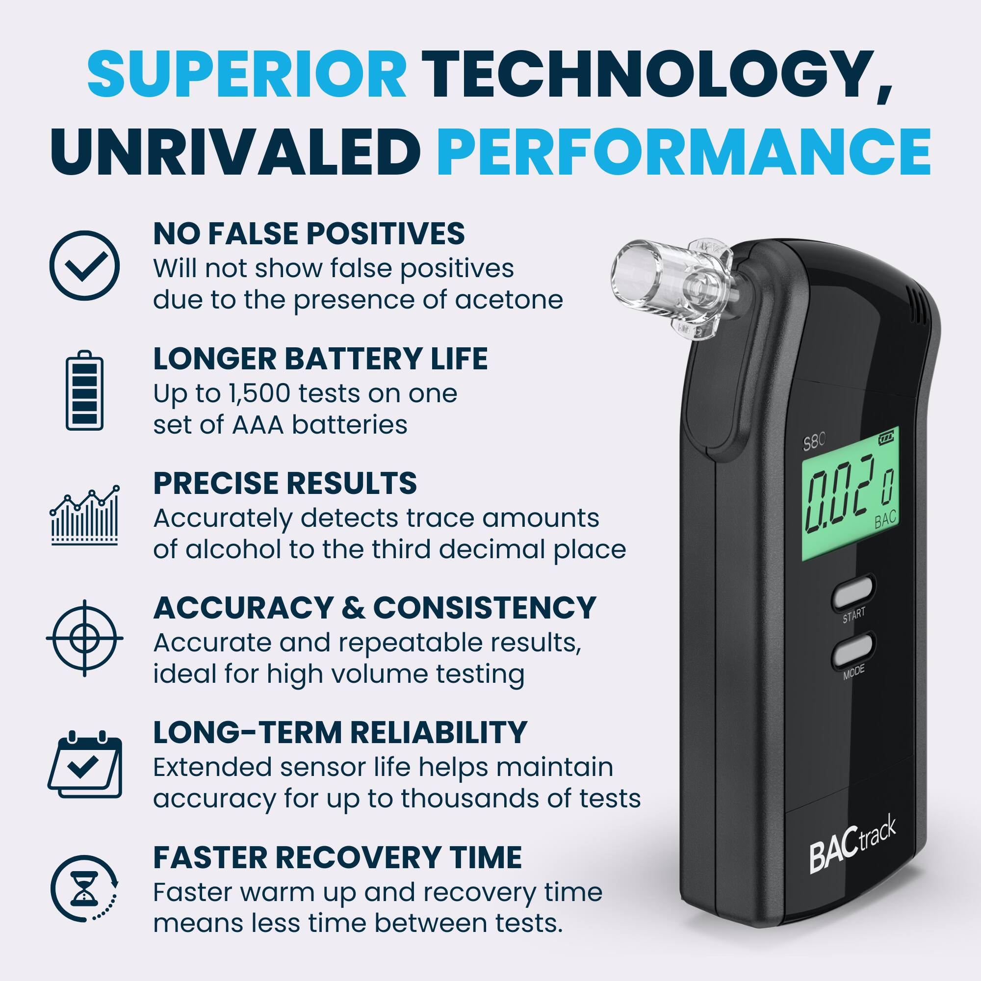 SUPERIOR TECHNOLOGY, UNRIVALED PERFORMANCE

- NO FALSE POSITIVES
  Will not show false positives due to the presence of acetone

- LONGER BATTERY LIFE
  Up to 1,500 tests on one set of AAA batteries

- PRECISE RESULTS
  Accurately detects trace amounts of alcohol to the third decimal place

- ACCURACY & CONSISTENCY
  Accurate and repeatable results, ideal for high volume testing

- LONG-TERM RELIABILITY
  Extended sensor life helps maintain accuracy for up to thousands of tests

- FASTER RECOVERY TIME
  Faster warm up and recovery time means less time between tests

BA C track