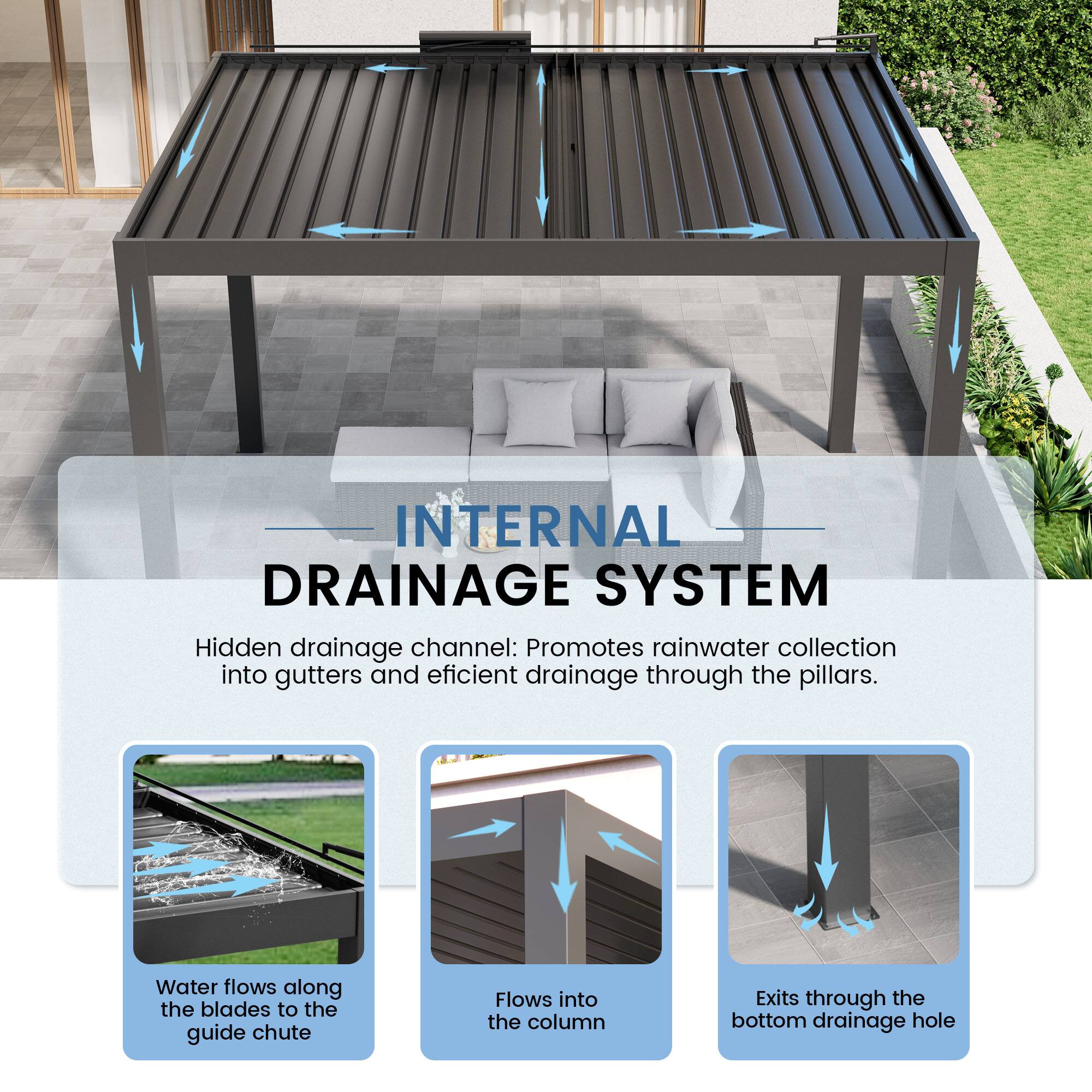 **INTERNAL DRAINAGE SYSTEM**

Hidden drainage channel: Promotes rainwater collection into gutters and efficient drainage through the pillars.

- Water flows along the blades to the guide chute
- Flows into the column
- Exits through the bottom drainage hole