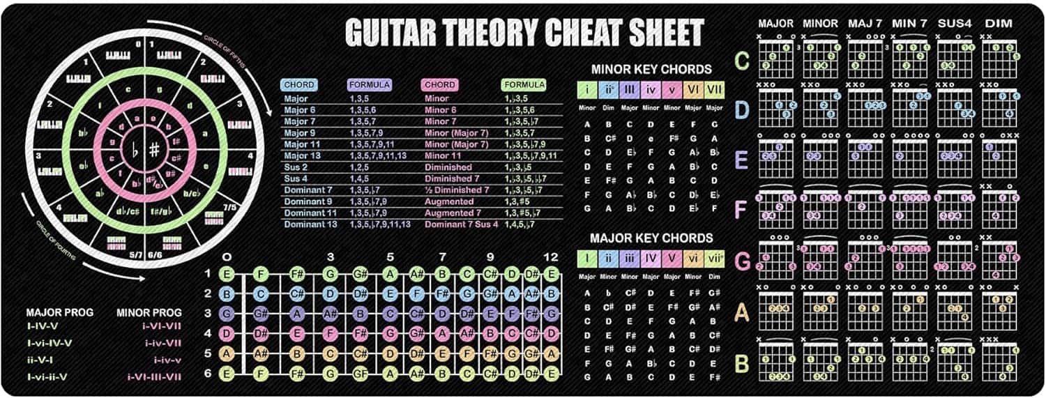 **GUITAR THEORY CHEAT SHEET**

**MAJOR KEY CHORDS**
- **MAJOR PROG:** I-IV-V
- **MINOR PROG:** i-iv-VII

**MINOR KEY CHORDS**
- **MAJOR PROG:** i-iv-VII
- **MINOR PROG:** I-vi-IV-V

**CHORD FORMULAS**
- **MAJOR:** 1,3,5
- **MINOR:** 1,3,5
- **MAJOR 6:** 1,3,5,6
- **MINOR 6:** 1,3,5,6
- **MAJOR 7:** 1,3,5,7
- **MINOR 7:** 1,3,5,7
- **MAJOR 9:** 1,3,5,7,9
- **MINOR 9:** 1,3,5,7,9
- **MAJOR 11:** 1,3,5,7,9,11
- **MINOR 11:** 1,3,5,7,9,11
- **MA