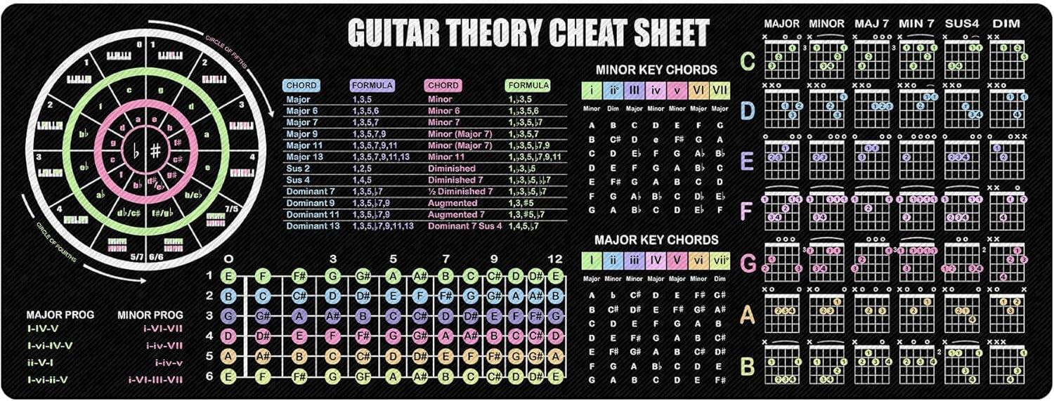Designfullprint - Guitar Theory Cheat Sheet Mouse Pad – Chords & Scales Reference Desk Mat for Musicians & Students - Multicolor