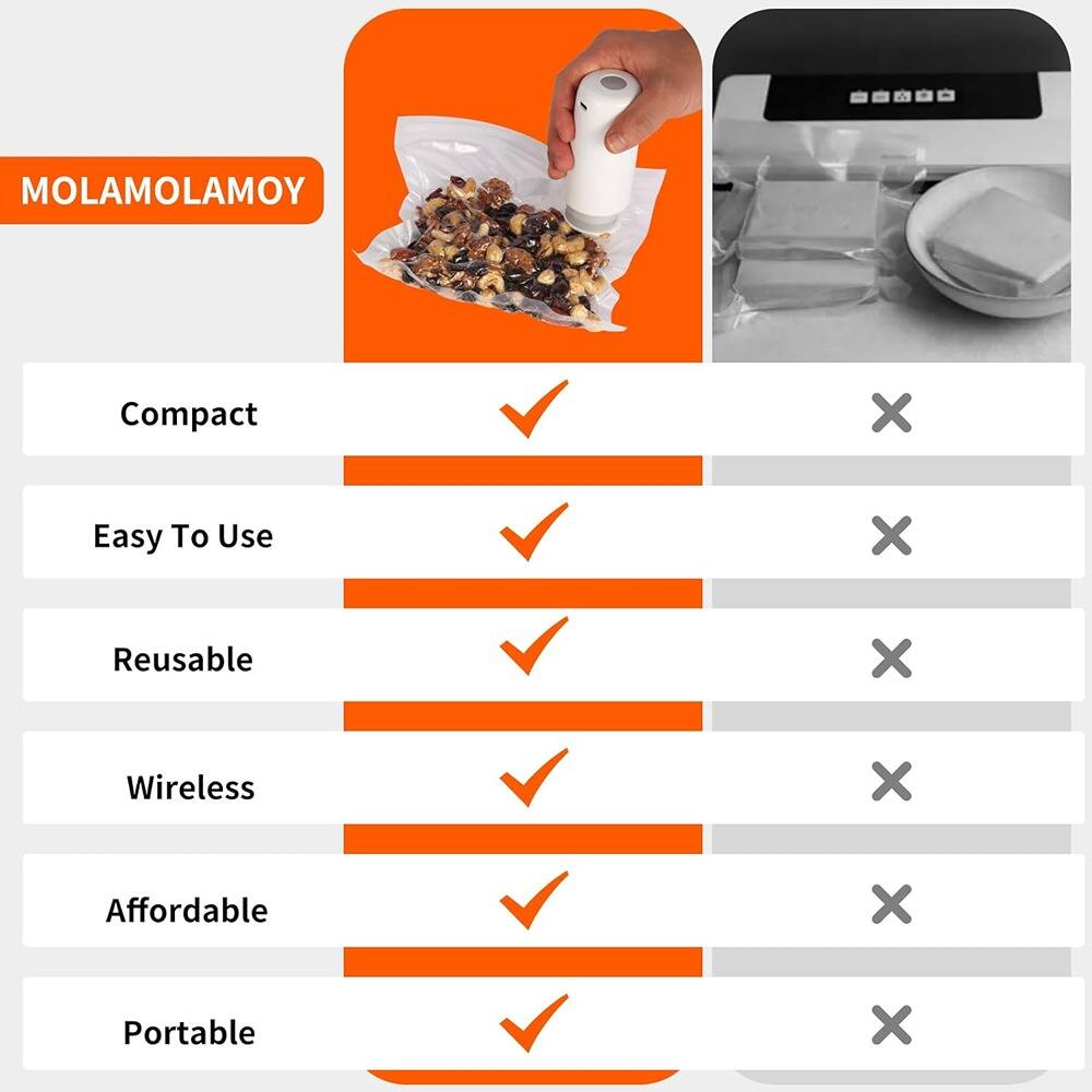 MOLAMOLAMOY

- Compact ✔️
- Easy To Use ✔️
- Reusable ✔️
- Wireless ✔️
- Affordable ✔️
- Portable ✔️