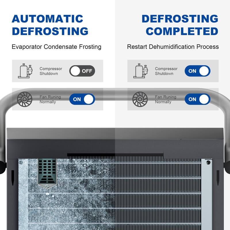 **AUTOMATIC DEFROSTING**

- Evaporator Condensate Frosting
- Compressor Shutdown: OFF
- Fan Running Normally: ON

**DEFROSTING COMPLETED**

- Restart Dehumidification Process
- Compressor Shutdown: ON
- Fan Running Normally: ON