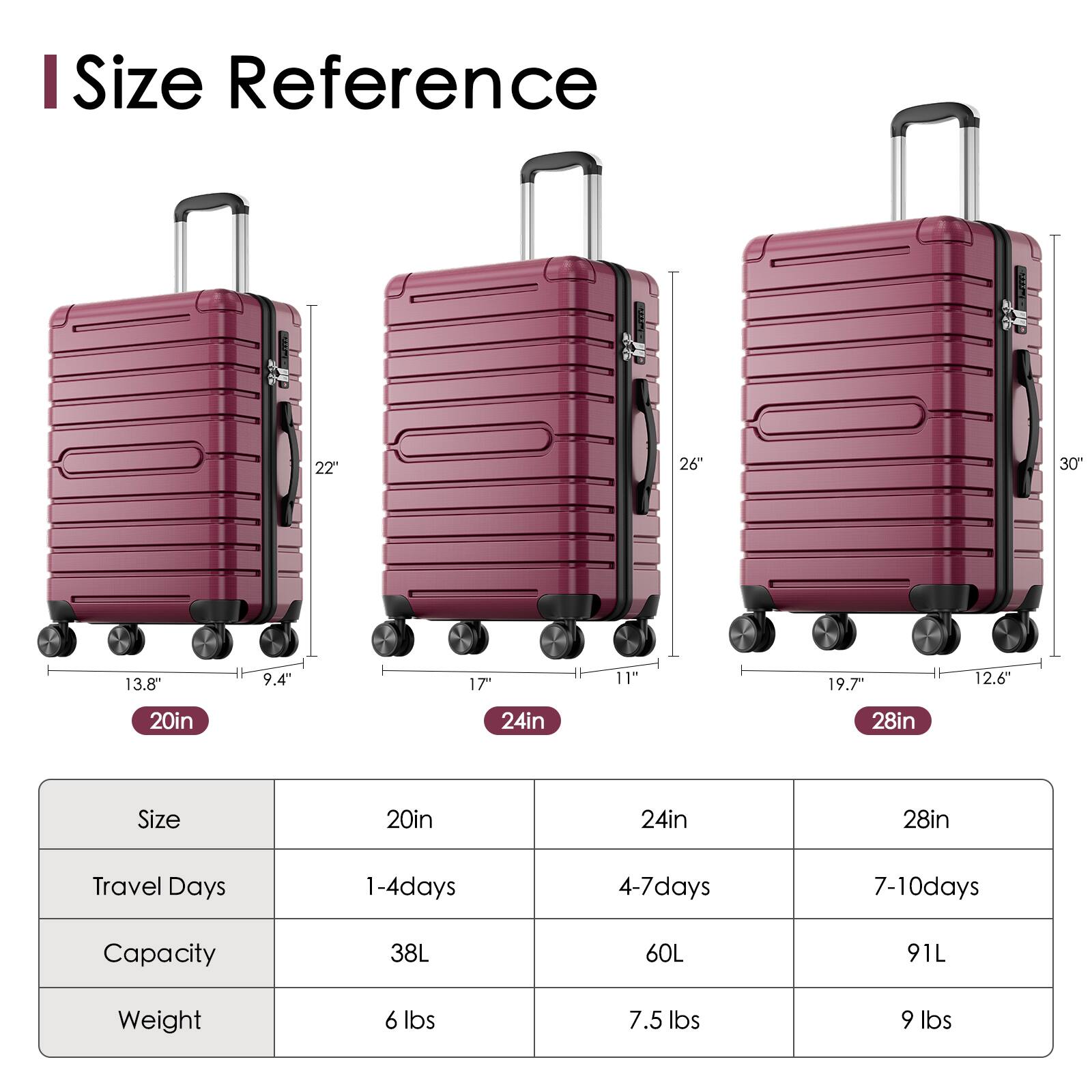 **Size Reference**

- **20in**
  - Height: 22"
  - Width: 13.8"
  - Depth: 9.4"
  - Travel Days: 1-4 days
  - Capacity: 38L
  - Weight: 6 lbs

- **24in**
  - Height: 26"
  - Width: 17"
  - Depth: 11"
  - Travel Days: 4-7 days
  - Capacity: 60L
  - Weight: 7.5 lbs

- **28in**
  - Height: 30"
  - Width: 19.7"
  - Depth: 12.6"
  - Travel Days: 7-10 days
  - Capacity: 91L
  - Weight: 9 lbs