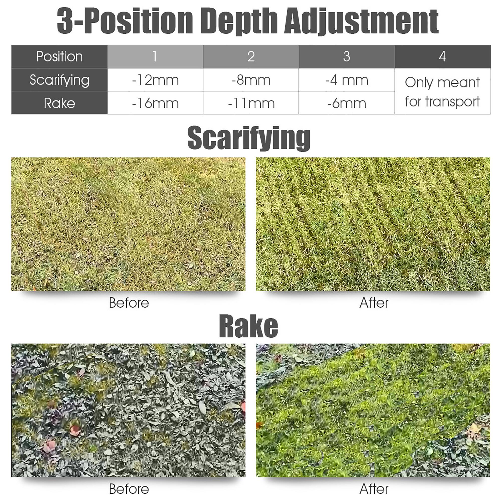 3-Position Depth Adjustment

| Position | 1       | 2       | 3       | 4               |
|----------|---------|---------|---------|-----------------|
| Scarifying | -12mm   | -8mm    | -4 mm   | Only meant for transport |
| Rake     | -16mm   | -11mm   | -6mm    |                 |

Scarifying  
Before | After

Rake  
Before | After