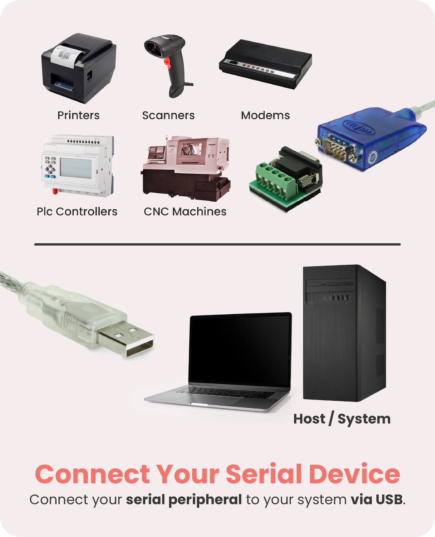 Printers  
Scanners  
Modems  
Plc Controllers  
CNC Machines  

Host / System  

Connect Your Serial Device  
Connect your serial peripheral to your system via USB.