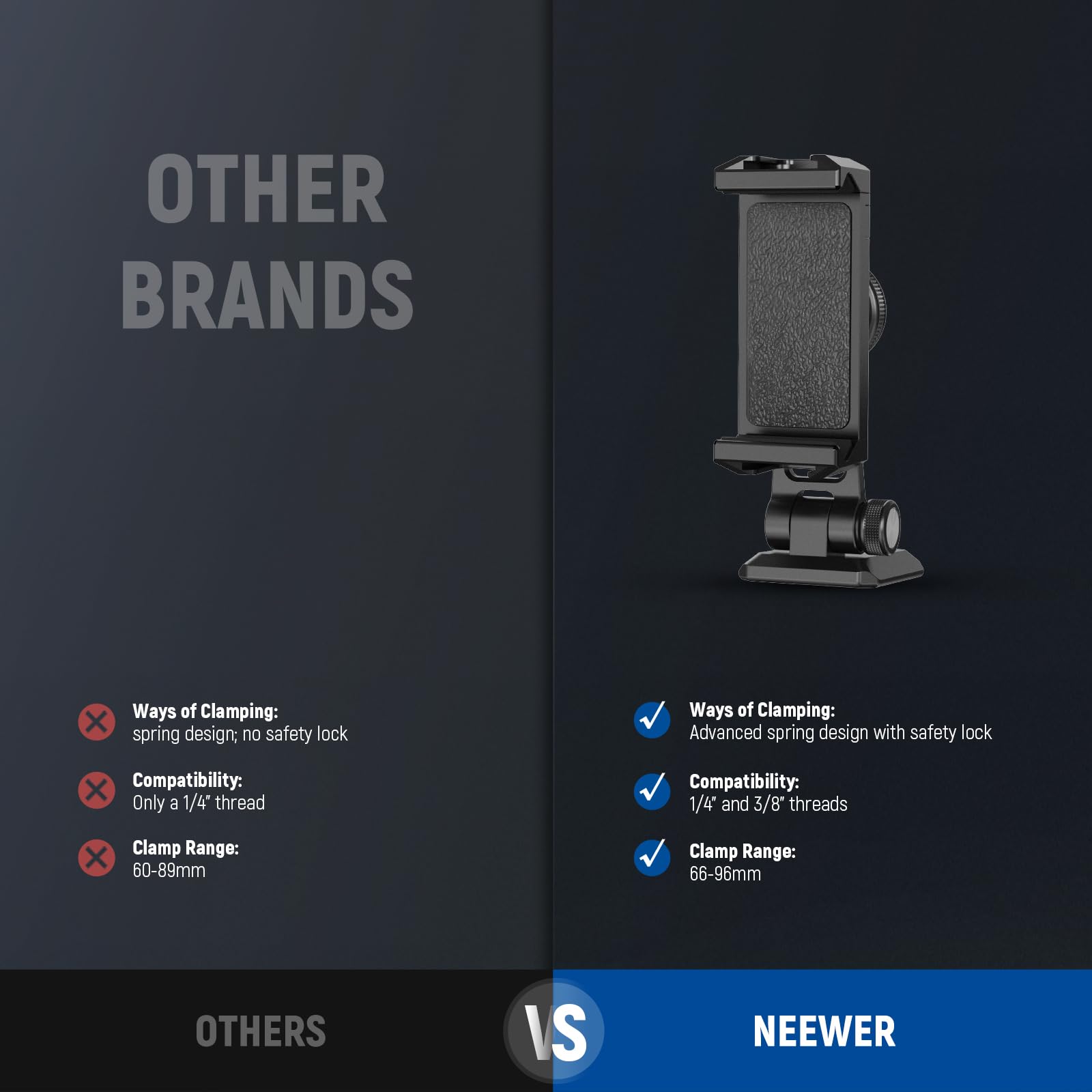 OTHER BRANDS

- Ways of Clamping: spring design; no safety lock
- Compatibility: Only a 1/4" thread
- Clamp Range: 60-89mm

NEEWER

- Ways of Clamping: Advanced spring design with safety lock
- Compatibility: 1/4" and 3/8" threads
- Clamp Range: 66-96mm