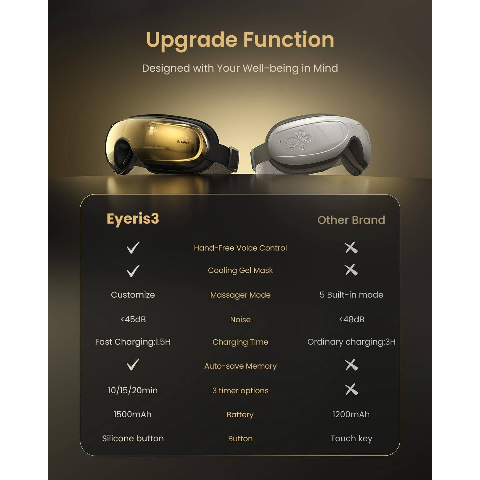 Upgrade Function  
Designed with Your Well-being in Mind  

Eyeris3  
- Hand-Free Voice Control  
- Cooling Gel Mask  
- Customize  
- <45dB Noise  
- Fast Charging: 1.5H  
- 10/15/20min Auto-save Memory  
- 3 timer options  
- 1500mAh Battery  
- Silicone button  

Other Brand  
- X  
- X  
- X  
- 5 Built-in mode  
- <48dB  
- Charging Time: 3H  
- X  
- 1200mAh  
- Button  
- Touch key