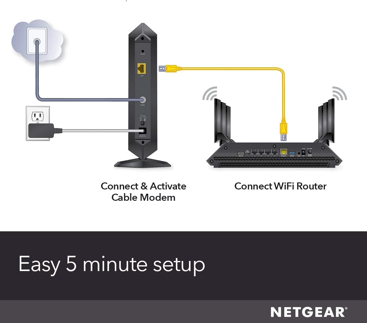 Connect & Activate Cable Modem  
Connect WiFi Router  
Easy 5 minute setup  
NETGEAR