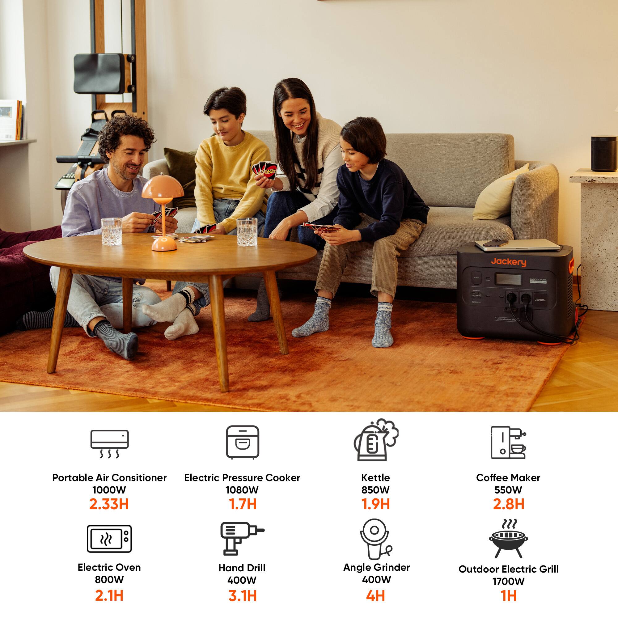 - Portable Air Conditioner: 1000W, 2.33H
- Electric Pressure Cooker: 1080W, 1.7H
- Kettle: 850W, 1.9H
- Coffee Maker: 550W, 2.8H
- Electric Oven: 800W, 2.1H
- Hand Drill: 400W, 3.1H
- Angle Grinder: 400W, 4H
- Outdoor Electric Grill: 1700W, 1H