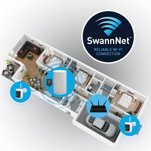 SwannNet™ RELIABLE WI-FI CONNECTION