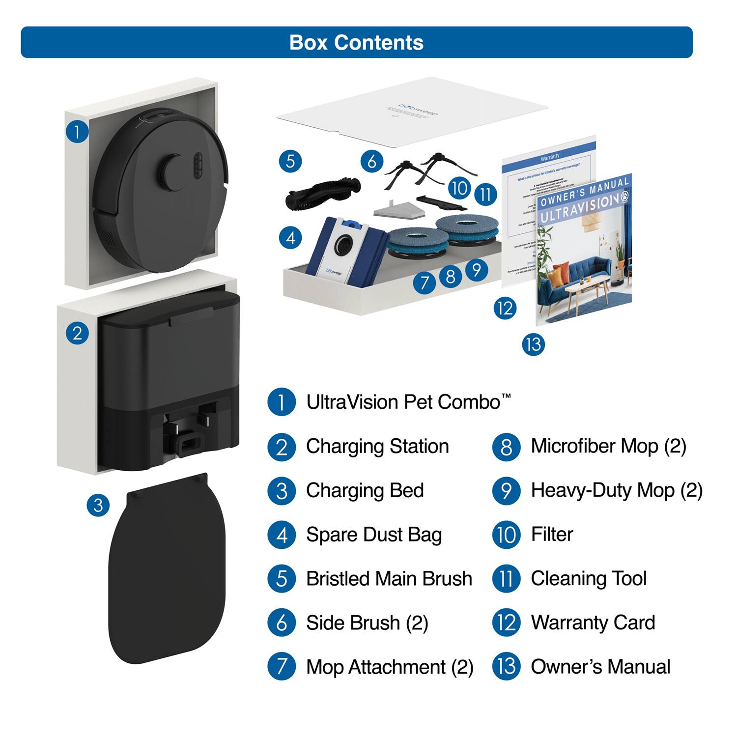 Box Contents

1. UltraVision Pet Combo™
2. Charging Station
3. Charging Bed
4. Spare Dust Bag
5. Bristled Main Brush
6. Side Brush (2)
7. Mop Attachment (2)
8. Microfiber Mop (2)
9. Heavy-Duty Mop (2)
10. Filter
11. Cleaning Tool
12. Warranty Card
13. Owner's Manual
