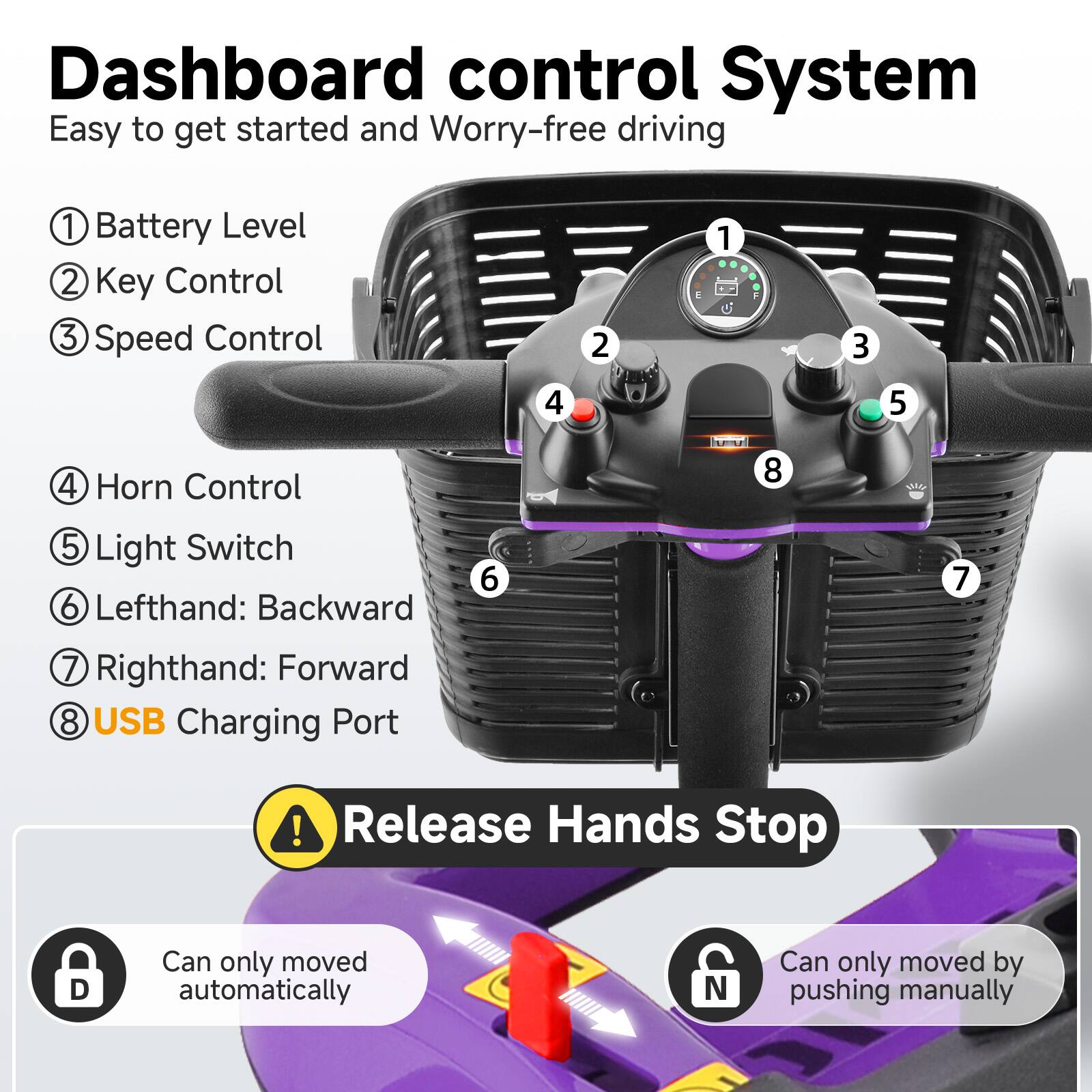 Dashboard control System  
Easy to get started and Worry-free driving  

1. Battery Level  
2. Key Control  
3. Speed Control  
4. Horn Control  
5. Light Switch  
6. Lefthand: Backward  
7. Righthand: Forward  
8. USB Charging Port  

Release Hands Stop  
- Can only moved automatically  
- Can only moved by pushing manually