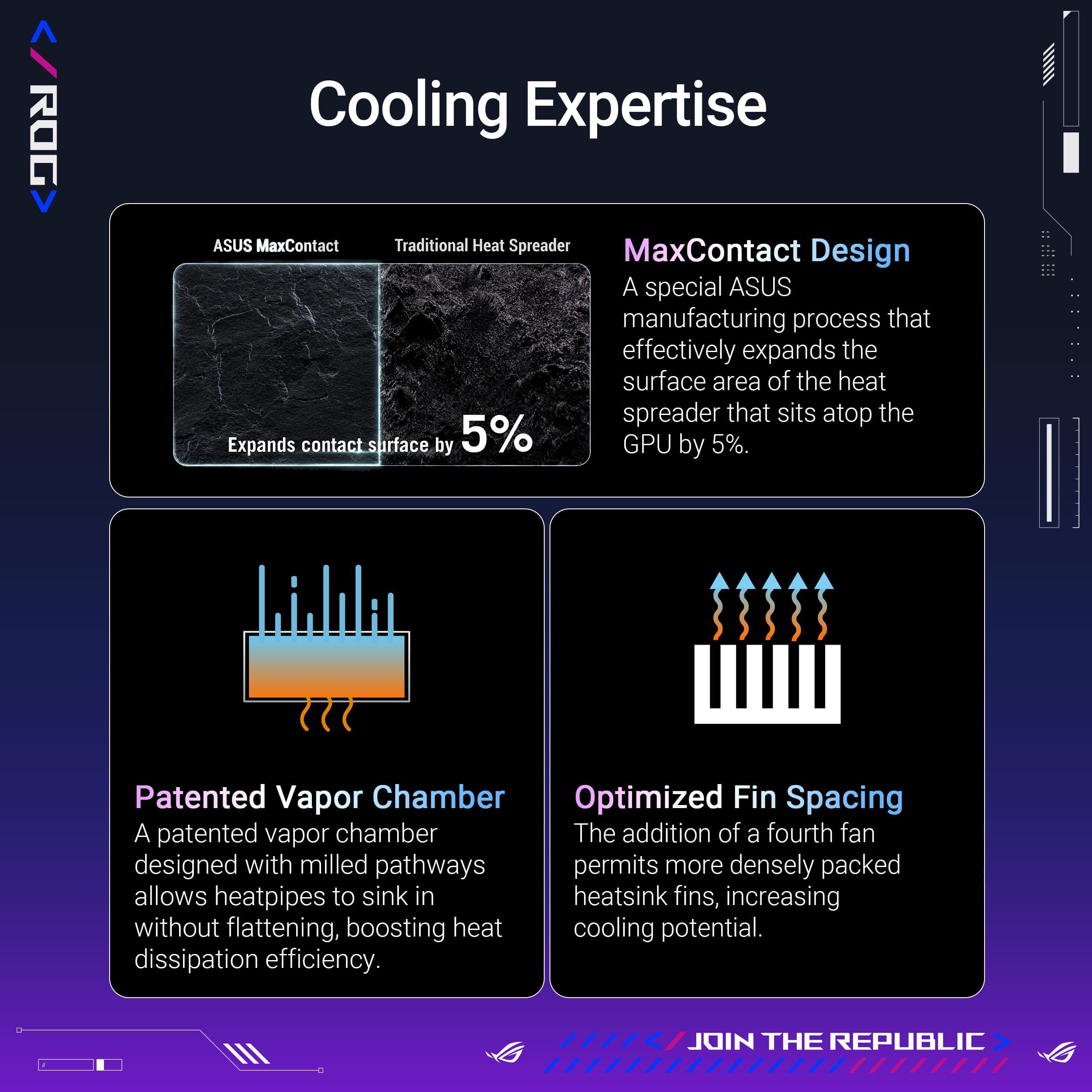 Cooling Expertise:
* ASUS MaxContact Traditional Heat Spreader
* MaxContact Design
* A special ASUS manufacturing process that effectively expands the surface area of the heat spreader that sits atop the GPU by 5%.
* Patented Vapor Chamber
* Optimized Fin Spacing
* A patented vapor chamber
* The addition of a fourth fan designed with milled pathways permits more densely packed allows heatpipes to sink in heatsink fins, increasing without flattening, boosting heat cooling potential.
* JOIN THE REPUBLIC