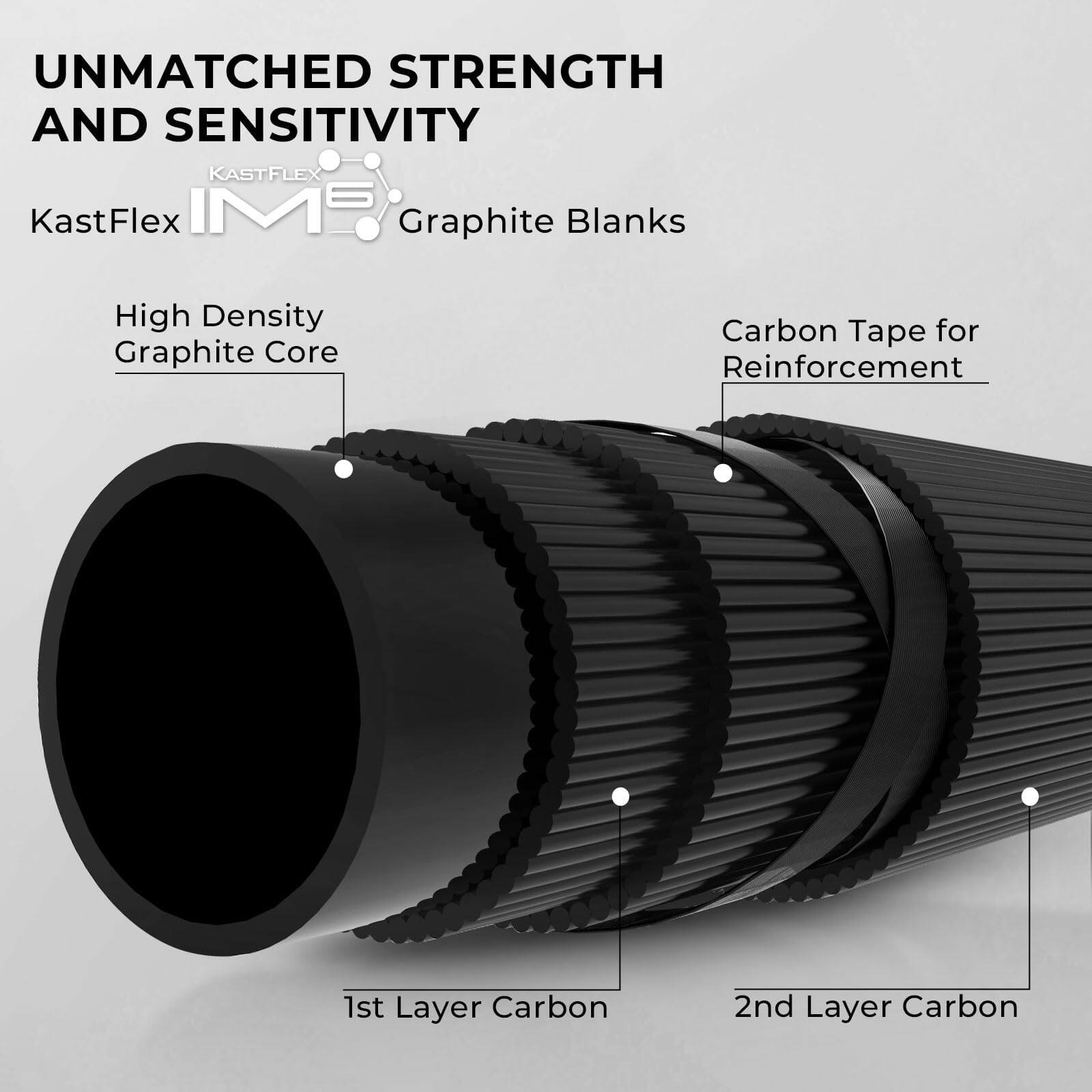 UNMATCHED STRENGTH AND SENSITIVITY

KastFlex IMF6 Graphite Blanks

High Density Graphite Core

Carbon Tape for Reinforcement

1st Layer Carbon

2nd Layer Carbon