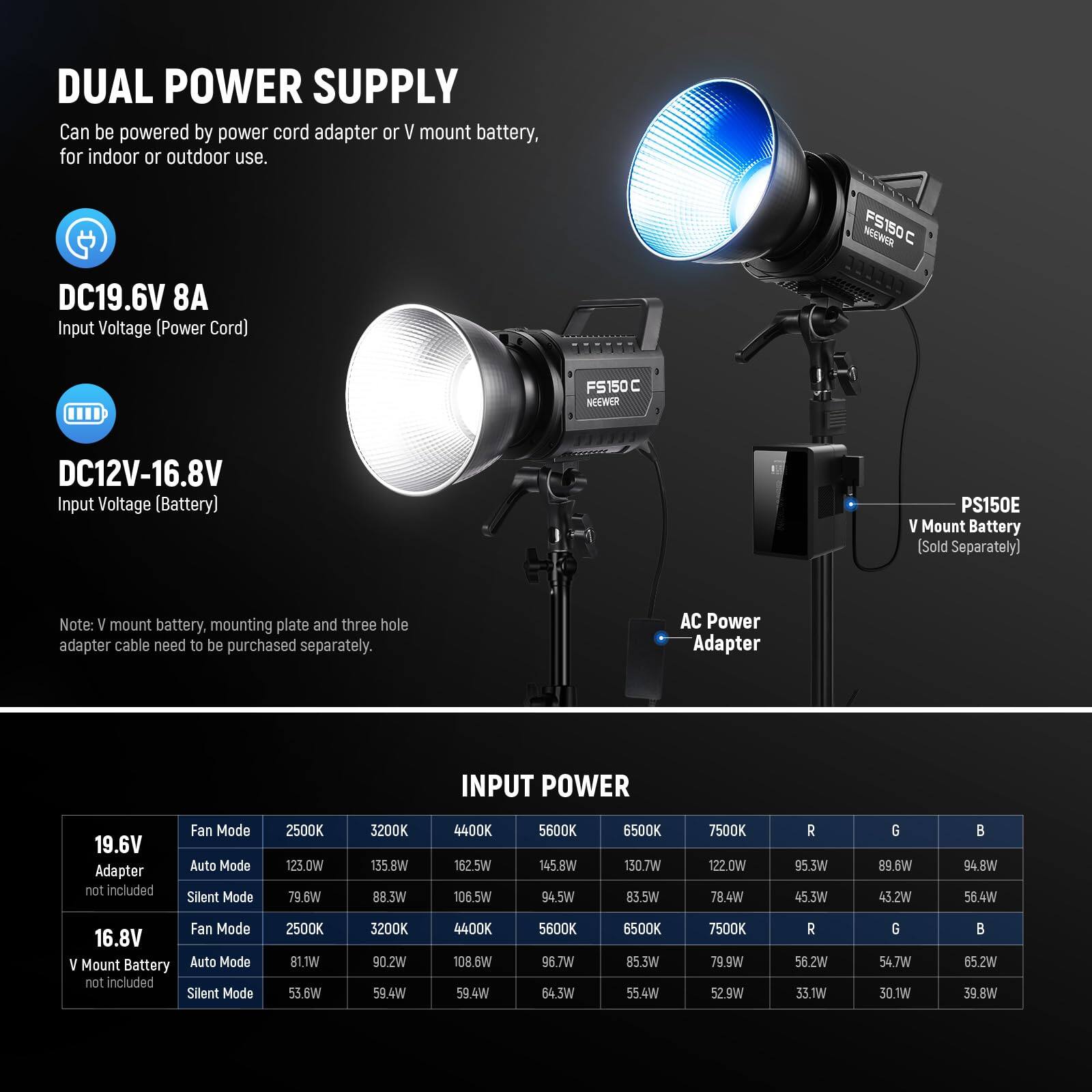 **DUAL POWER SUPPLY**

Can be powered by power cord adapter or V mount battery, for indoor or outdoor use.

- **DC19.6V 8A**  
  Input Voltage (Power Cord)

- **DC12V-16.8V**  
  Input Voltage (Battery)

Note: V mount battery, mounting plate and three hole adapter cable need to be purchased separately.

**INPUT POWER**

| Voltage | Fan Mode | Auto Mode | Silent Mode |  
|---------|---------|----------|------------|  
| **19.6V** (Adapter not included) |  
| 2500K | 123.0W | 79.6W |  
| 3200K | 135.8W | 88.3W |  
| 4400K | 162.5W | 106.5W |  
| 5600K | 145.8W | 94.5W |  
| 6500K | 130.7W | 83.5W |  
| 7500K | 
