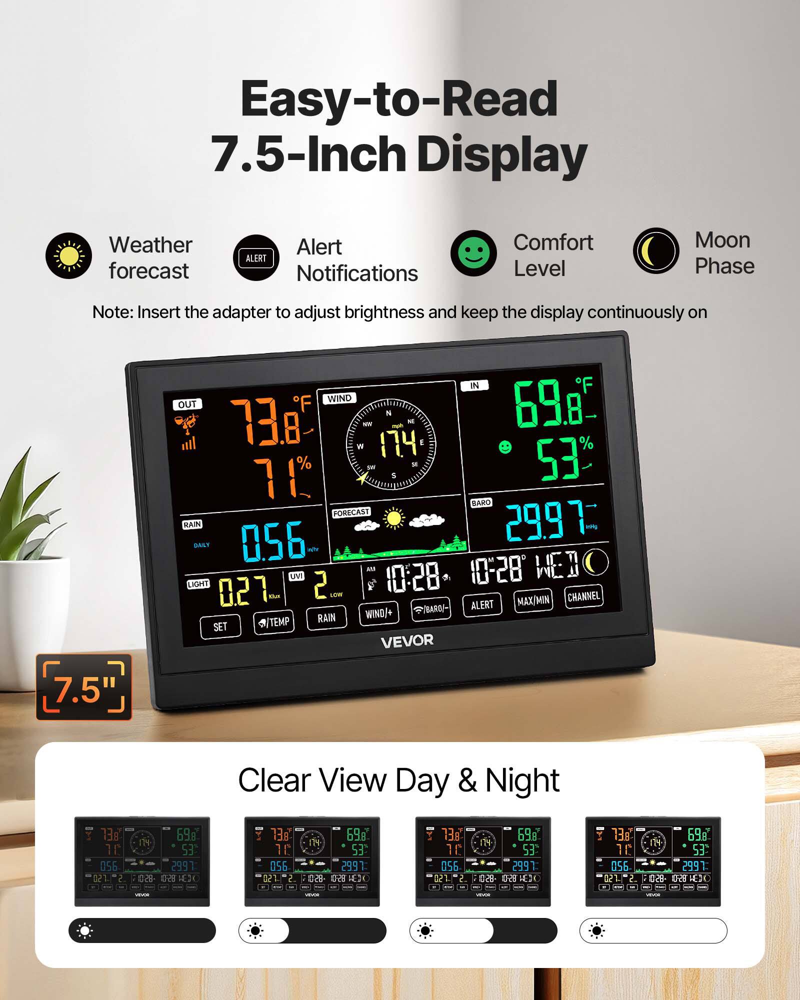 Easy-to-Read 7.5-Inch Display

Weather forecast
Alert Notifications
Comfort Level
Moon Phase

Note: Insert the adapter to adjust brightness and keep the display continuously on

IN WIND OUT 73.8°F wW N M 69.8 174 E W 71% S S - 53* BARO FORECAST RAIN 0.56 29.97 DALT UVI A 10:28 10-28 WEB LIGHT 0.27 Khe LOW ALERT MAX/MIN CHANNEL WIND/+ /BARO TEMP RAIN SET VEVOR 7.5 Clear View Day & Night

13g 10 056 2. 69g 1 53C 2997 -850 D HEX -- 138 10 056 021 - 69 IH 53 2997 -850 DA 136 10 056 6982 74 S3C 2991 : -850 D HEJC - 13g 