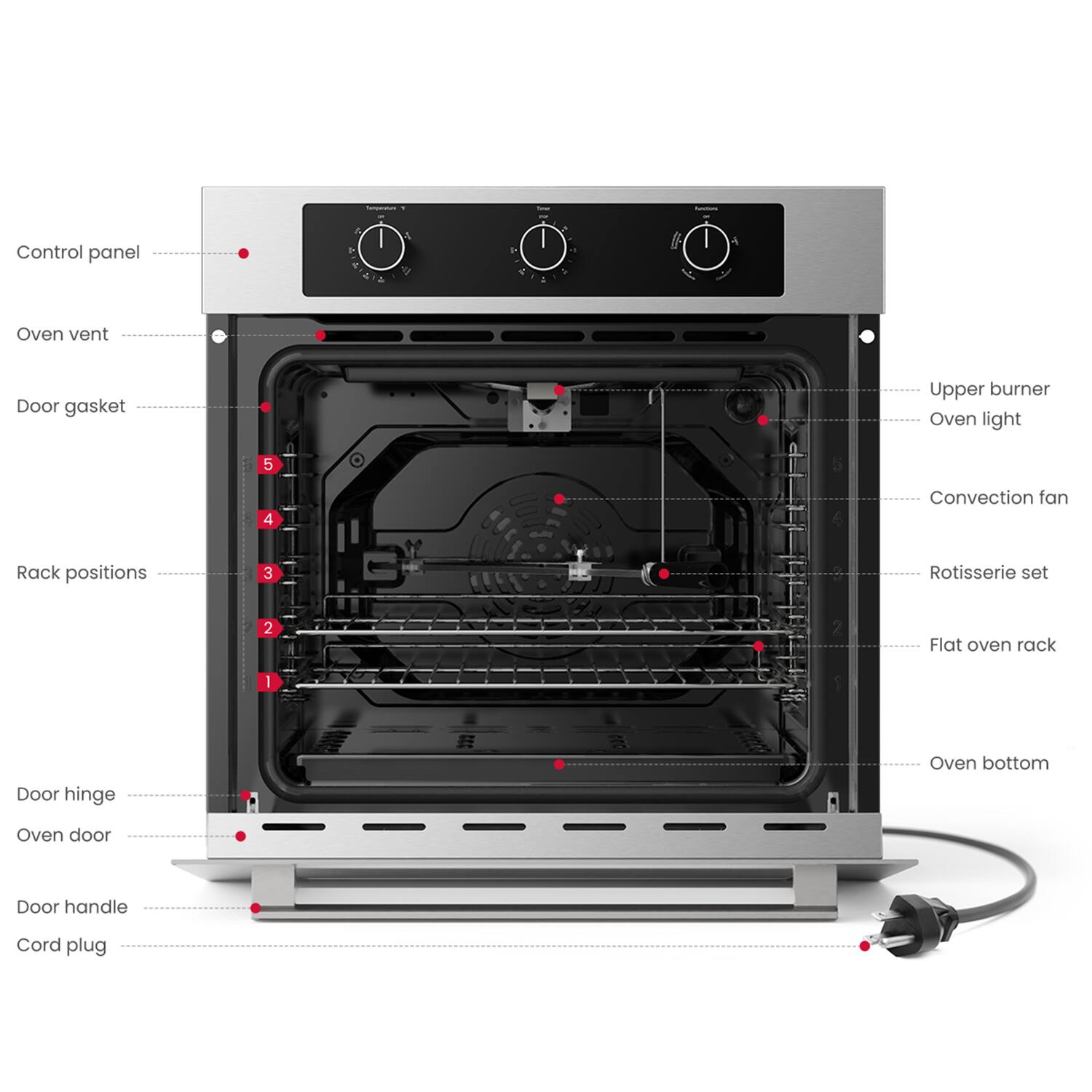 - Control panel
- Oven vent
- Door gasket
- Rack positions
- Door hinge
- Oven door
- Door handle
- Cord plug
- Upper burner
- Oven light
- Convection fan
- Rotisserie set
- Flat oven rack
- Oven bottom
