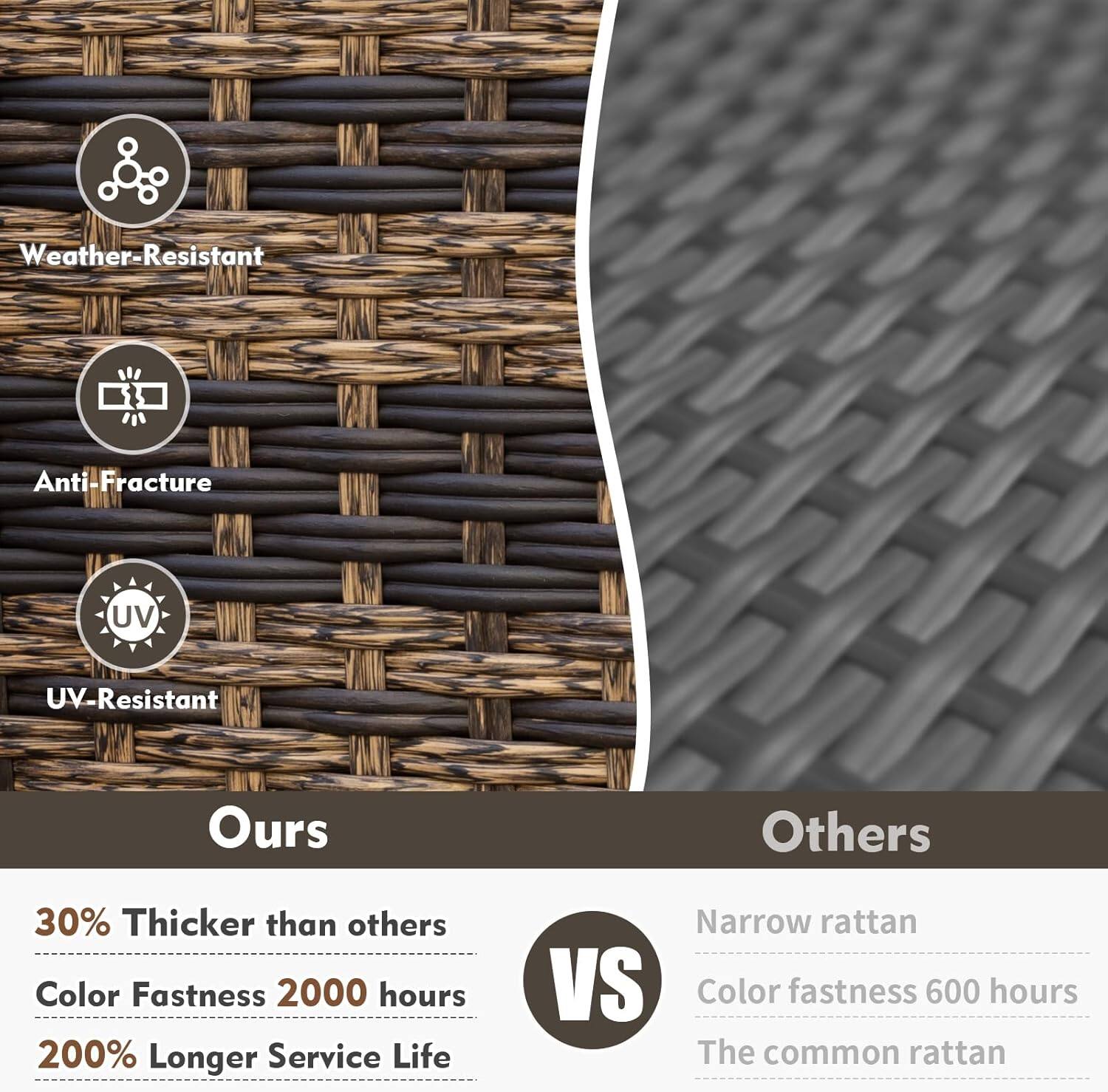 Weather-Resistant  
Anti-Fracture  
UV-Resistant  

Ours  
30% Thicker than others  
Color Fastness 2000 hours  
200% Longer Service Life  

Others  
Narrow rattan  
Color fastness 600 hours  
The common rattan