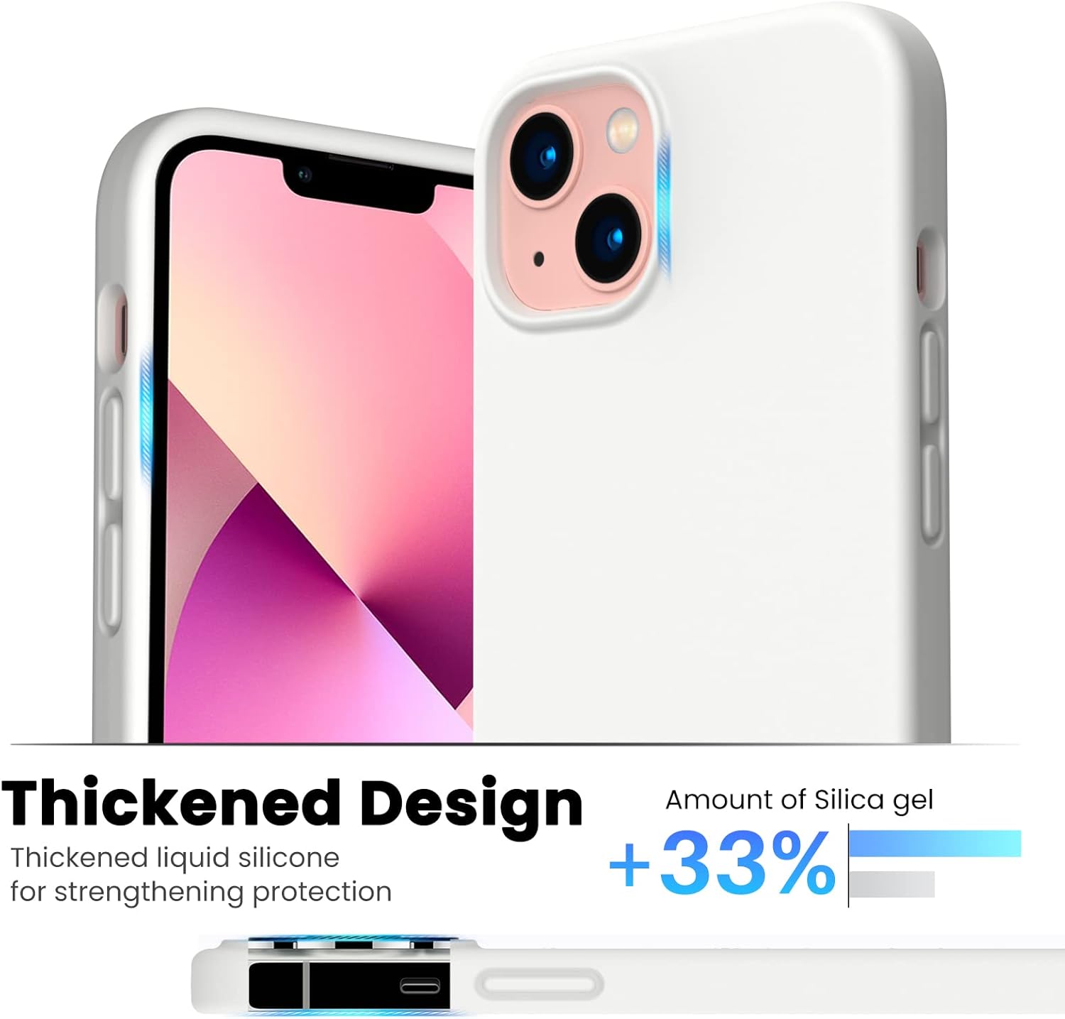 Thickened Design
Amount of Silica gel
Thickened liquid silicone
+33%
for strengthening protection