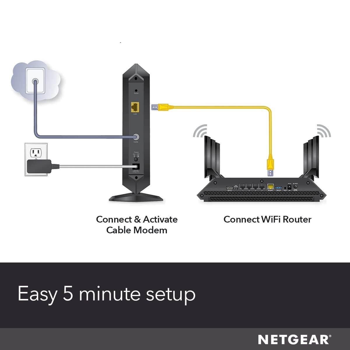 I Connect & Activate Cable Modem Connect WiFi Router Easy 5 minute setup NETGEAR