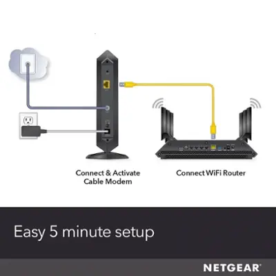 Netgear Nighthawk CM3000 2.5G DOCSIS 3.1 Cable Modem