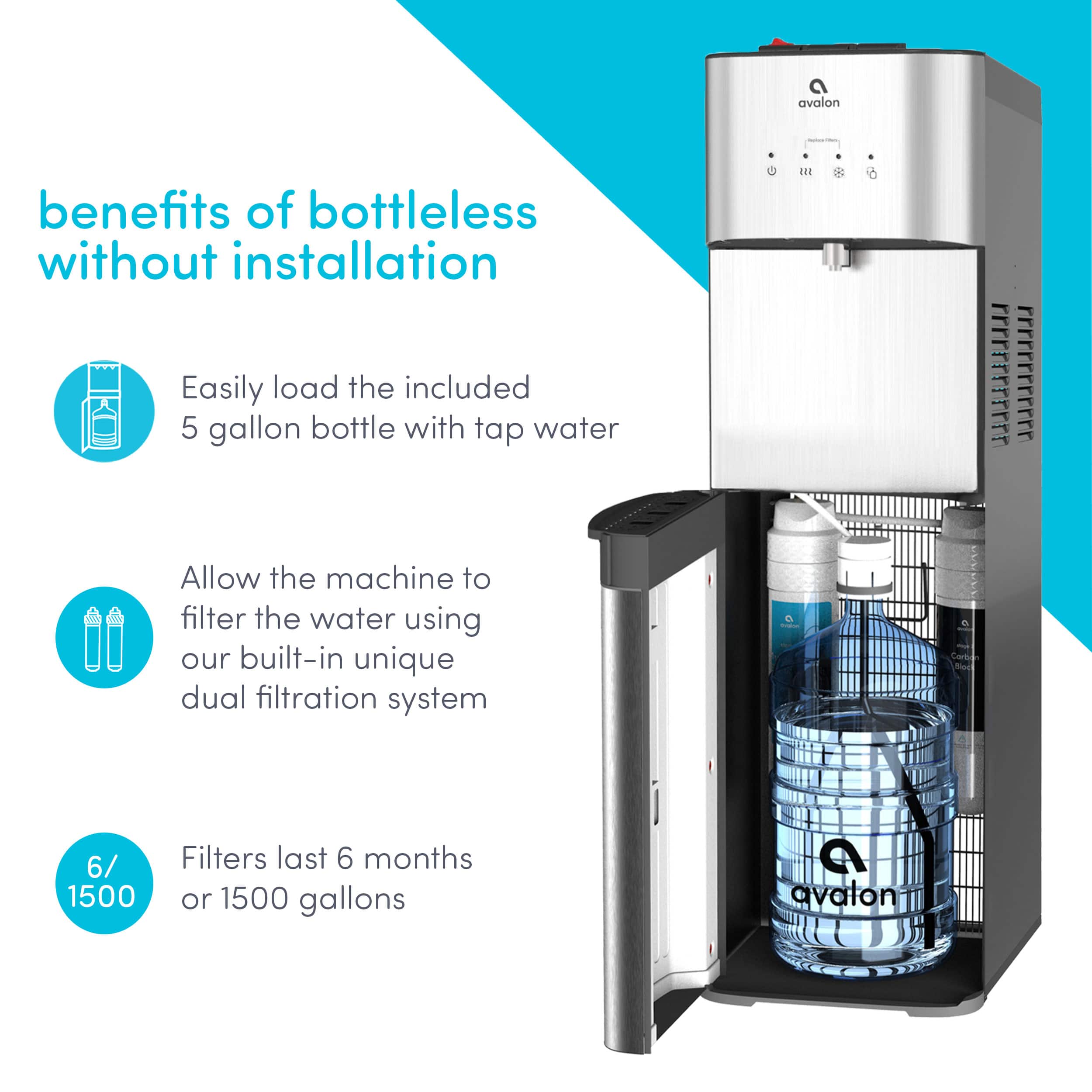Benefits of Bottleless Water Systems without Installation:
1. Easily load the included 5-gallon bottle with tap water.
2. Allow the machine to filter the water using our built-in unique dual filtration system.
3. 6/1500 Filters last 6 months or 1500 gallons.
This text highlights the advantages of using a bottleless water system, such as easy loading of the 5-gallon bottle, the built-in dual filtration system, and the long-lasting filters that can filter water for 6 months or 1500 gallons.