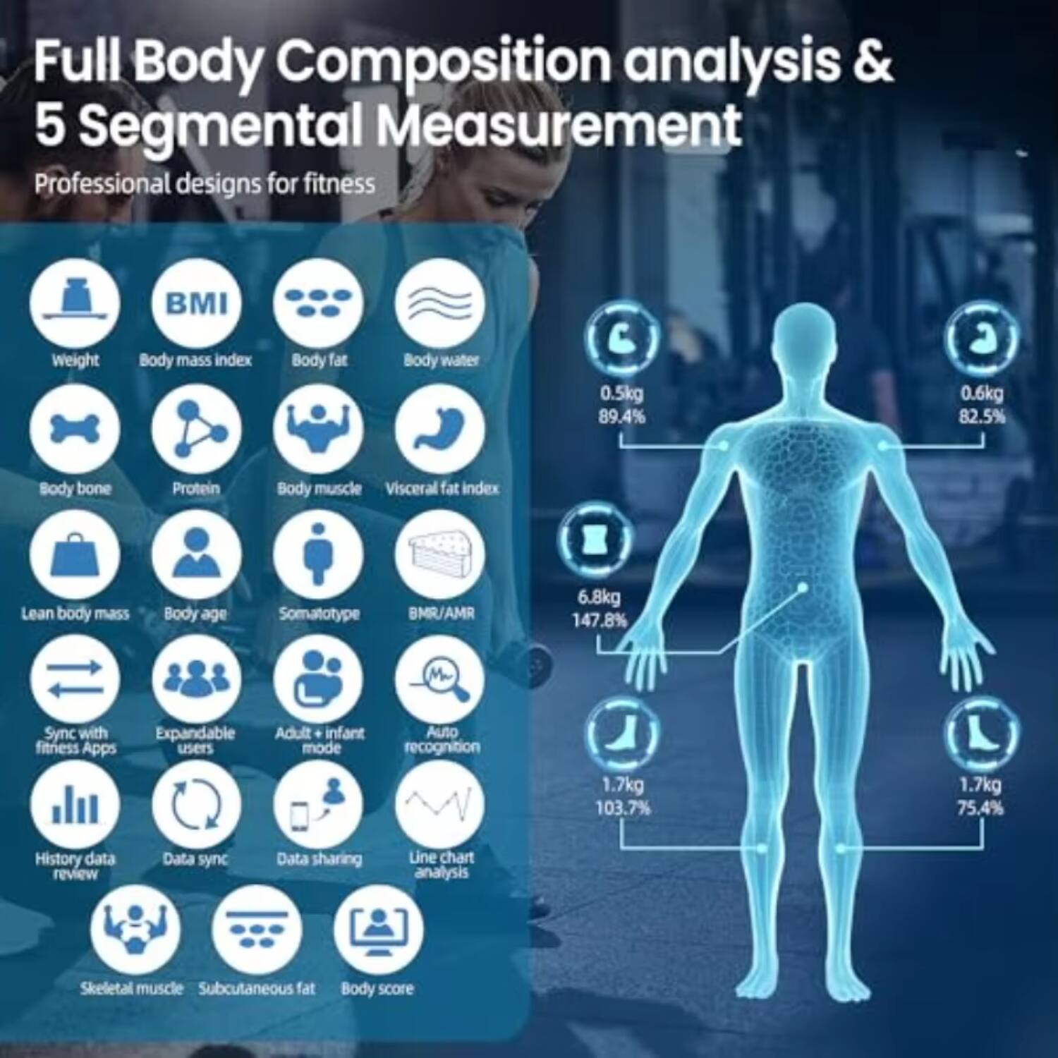 Full Body Composition analysis & 5 Segmental Measurement  
Professional designs for fitness  

- Weight  
- BMI (Body mass index)  
- Body fat  
- Body water  
- Body bone  
- Protein  
- Body muscle  
- Visceral fat index  
- Lean body mass  
- Body age  
- Somatotype  
- BMR/AMR  
- Sync with fitness Apps  
- Expandable users  
- Adult + infant mode  
- Auto recognition  
- History data review  
- Data sync  
- Data sharing  
- Line chart analysis  
- Skeletal muscle  
- Subcutaneous fat  
- Body score  

0.5kg 89.4%  
0.6kg 82.5%  
6.8kg 147.8%  
1.7kg 103.7%  
1.7kg 75.4%