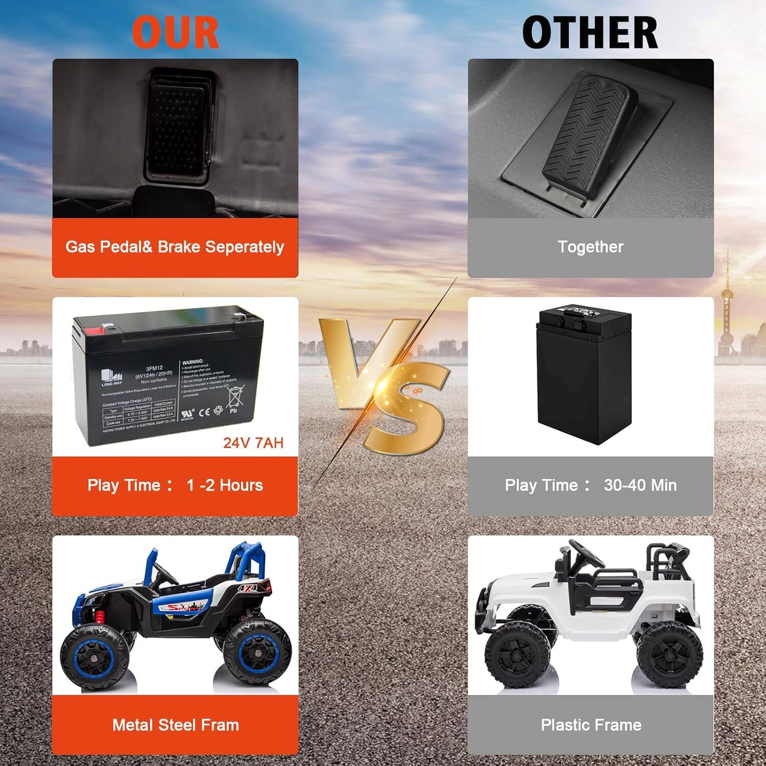 OUR  
Gas Pedal & Brake Separately  
24V 7AH  
Play Time: 1-2 Hours  
Metal Steel Frame  

OTHER  
Together  
Play Time: 30-40 Min  
Plastic Frame