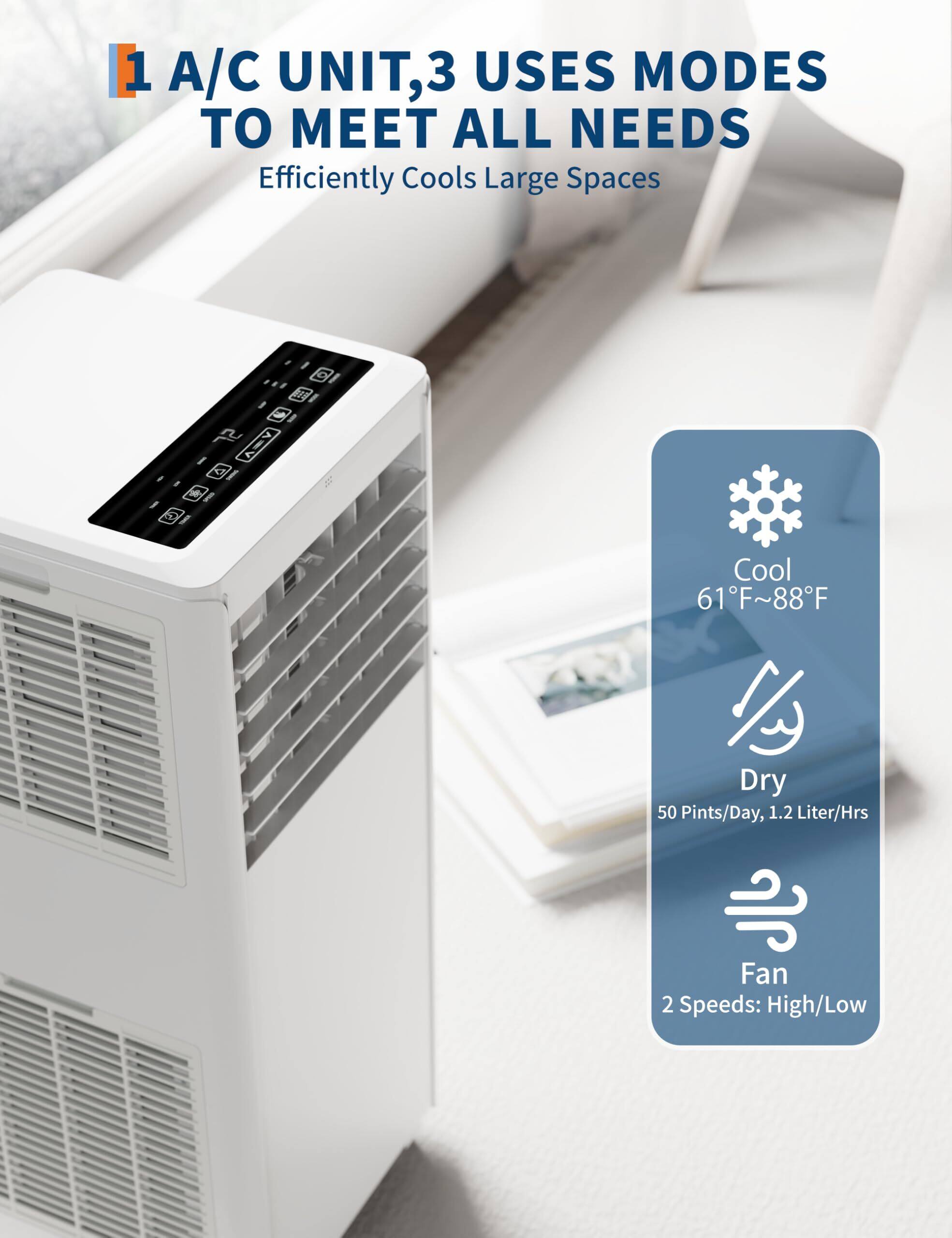 1 A/C UNIT, 3 USES MODES TO MEET ALL NEEDS  
Efficiently Cools Large Spaces  

Cool 61°F~88°F  
Dry 50 Pints/Day, 1.2 Liter/Hrs  
Fan 2 Speeds: High/Low
