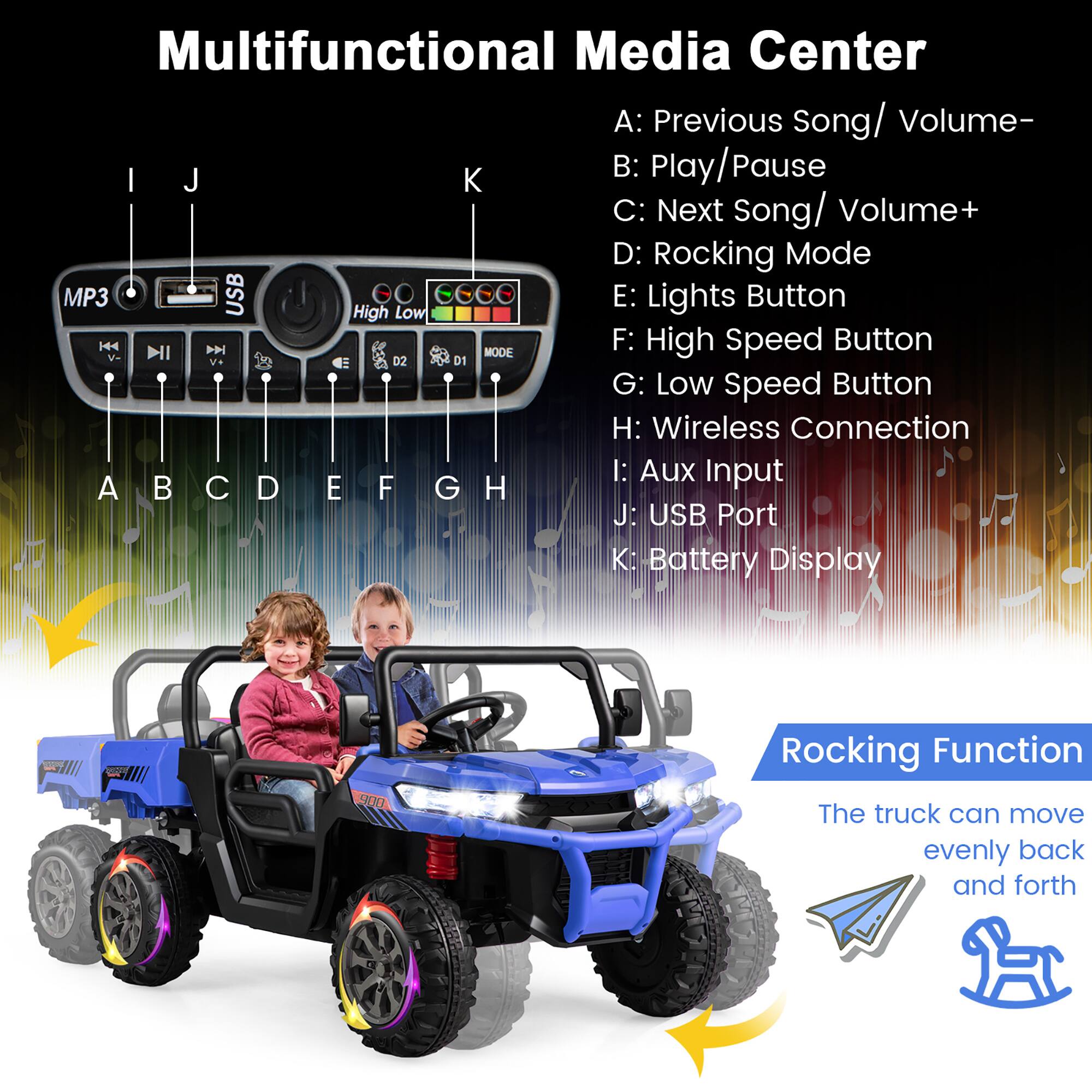 Multifunctional Media Center

A: Previous Song/ Volume-  
B: Play/Pause  
C: Next Song/ Volume+  
D: Rocking Mode  
E: Lights Button  
F: High Speed Button  
G: Low Speed Button  
H: Wireless Connection  
I: Aux Input  
J: USB Port  
K: Battery Display

Rocking Function  
The truck can move evenly back and forth