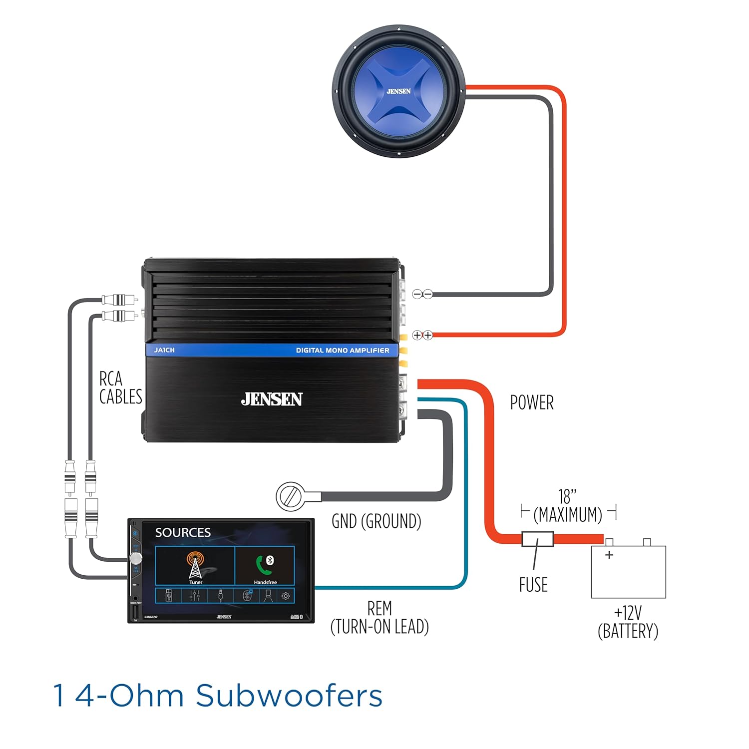 Jensen JA1CH Class D Mono Amplifier | 1000W Peak | Efficient