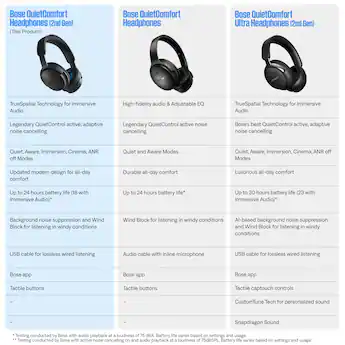 Bose QuietComfort Headphones (2nd Gen) Wireless, Over Ear, Active Bose QuietComfort Headphones (2nd Gen) Wireless, Over Ear, Active