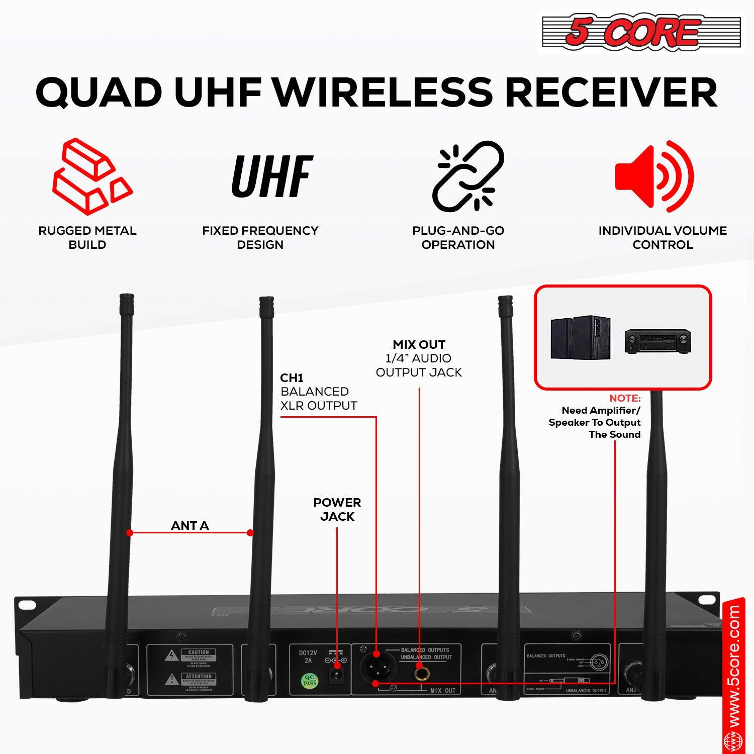 5 CORE QUAD UHF WIRELESS RECEIVER

UHF
RUGGED METAL BUILD
FIXED FREQUENCY DESIGN
PLUG-AND-GO OPERATION
INDIVIDUAL VOLUME CONTROL
MIX OUT 1/4" AUDIO OUTPUT JACK
CH1 BALANCED XLR OUTPUT
NOTE: Need Amplifier/ Speaker To Output The Sound
ANT A
POWER JACK
DC12V 28 8O Q1
www.5core.com