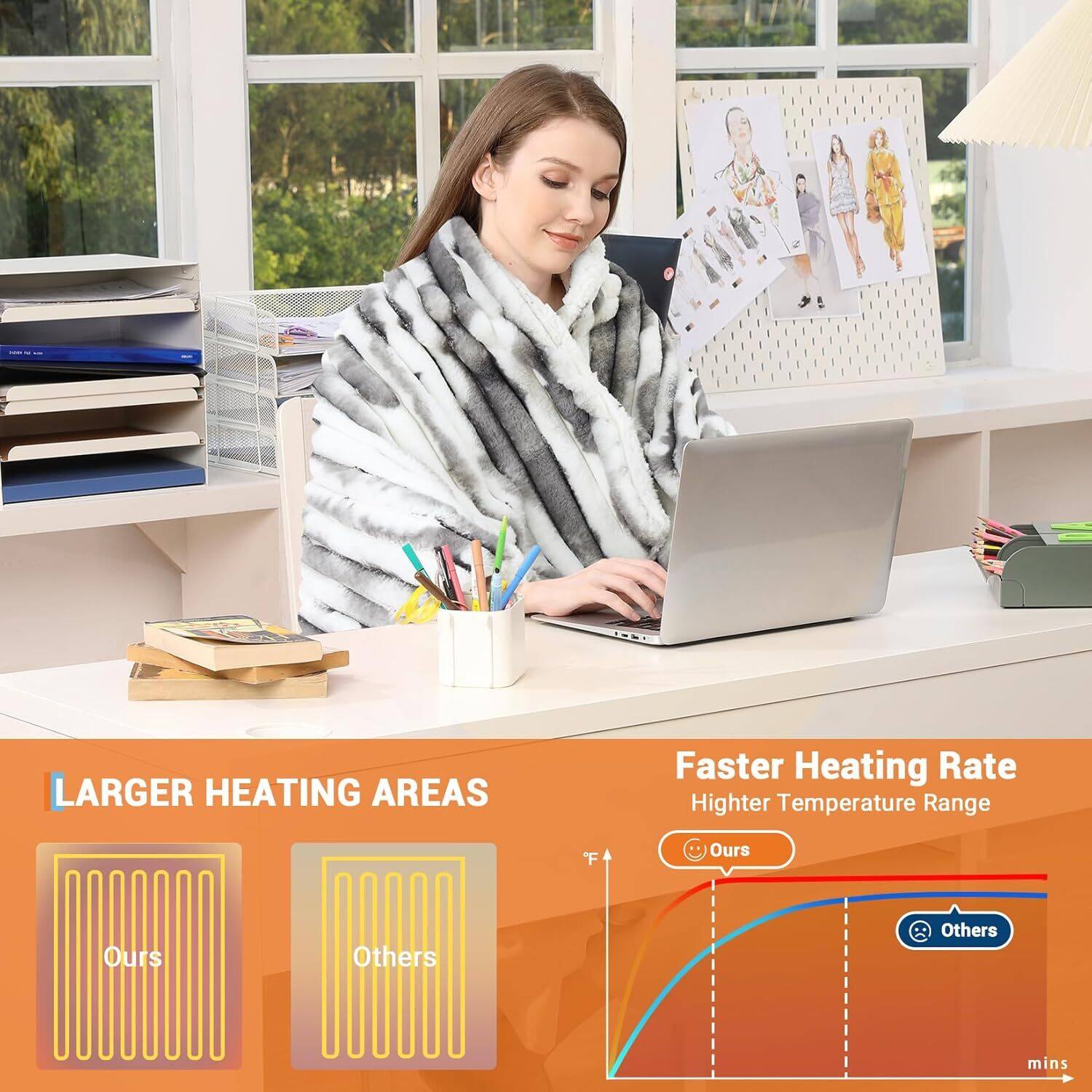 Larger Heating Areas  
Faster Heating Rate  
Higher Temperature Range  

Ours  
Others  

°F  
mins