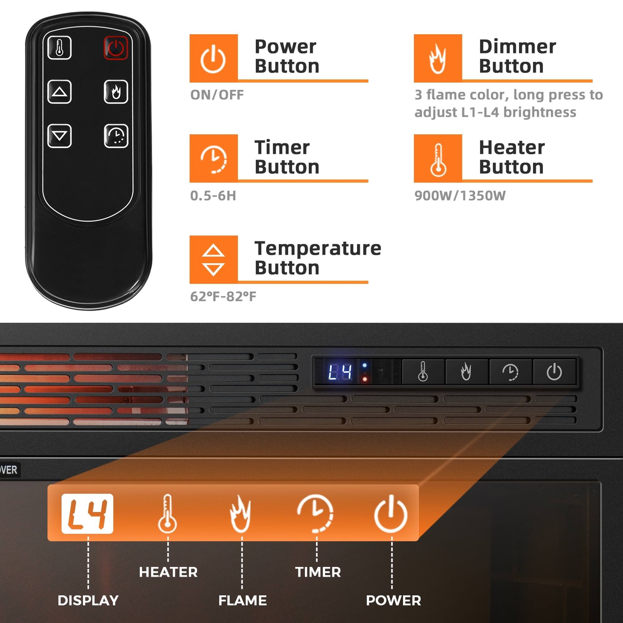 Power Button  
ON/OFF  

Dimmer Button  
3 flame color, long press to adjust L1-L4 brightness  

Timer Button  
0.5-6H  

Heater Button  
900W/1350W  

Temperature Button  
62°F-82°F  

L4  
VER  
HEATER  
TIMER  
DISPLAY  
FLAME  
POWER