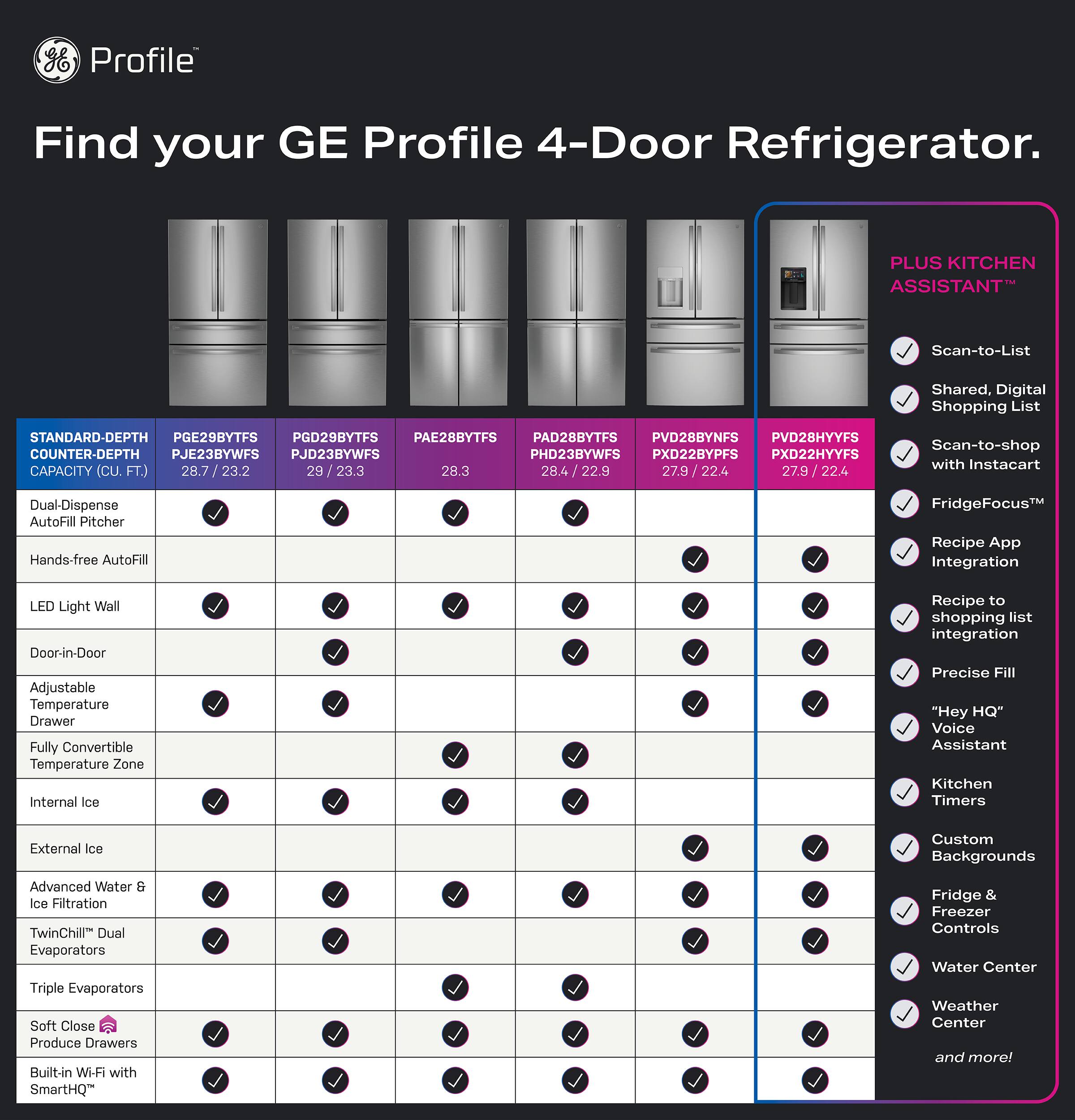 Profile  
Find your GE Profile 4-Door Refrigerator.  

PLUS KITCHEN ASSISTANT  
Scan-to-List  
Shared, Digital Shopping List  
STANDARD-DEPTH  
PGE29BYTFS PGD29BYTFS PAE28BYTFS PAD28BYTFS PVD28BYNFS PVD28HYYFS  
COUNTER-DEPTH  
PJE23BYWFS PJD23BYWFS PHD23BYWFS PXD22BYPFS PXD22HYYFS  
CAPACITY (CU. FT.)  
28.7 / 23.2 29 / 23.3 28.3 28.4 22.9 27.9 22.4  

Scan-to-shop with Instacart  
Dual-Dispense AutoFill Pitcher  
Hands-free AutoFill  
FridgeFocus Recipe App Integration  
LED Light Wall  
Door-in-Door  
Adjustable Temperature Drawer  
Fully Convertible Temperature Zone  
Internal Ice  
Recipe to shopping list integration  
Precise Fill  
"Hey HQ" Voice Assistant  
Kitchen Timers  
External Ice  
Custom Backgrounds  
Advanced Water
