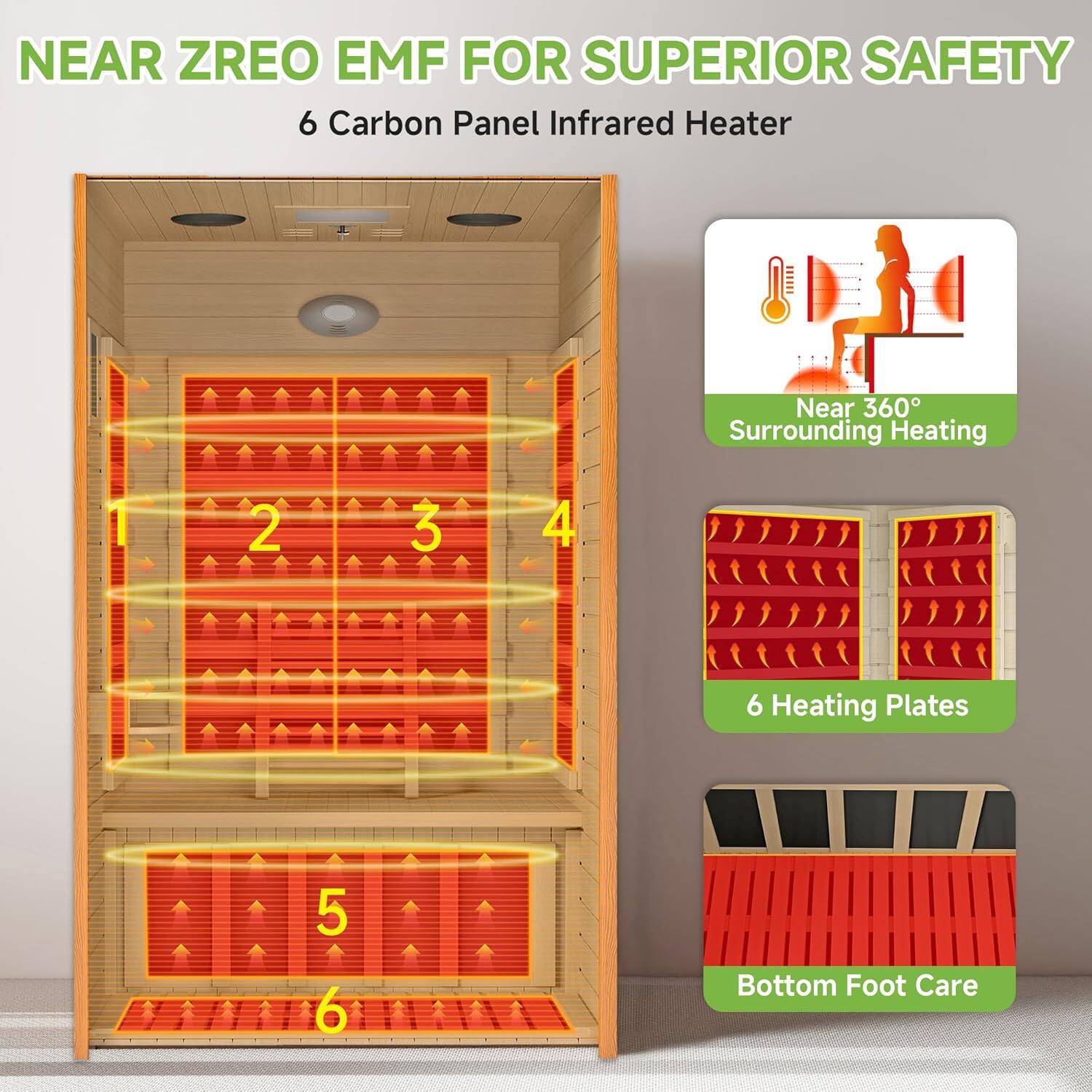 NEAR ZERO EMF FOR SUPERIOR SAFETY

6 Carbon Panel Infrared Heater

Near 360° Surrounding Heating

6 Heating Plates

Bottom Foot Care