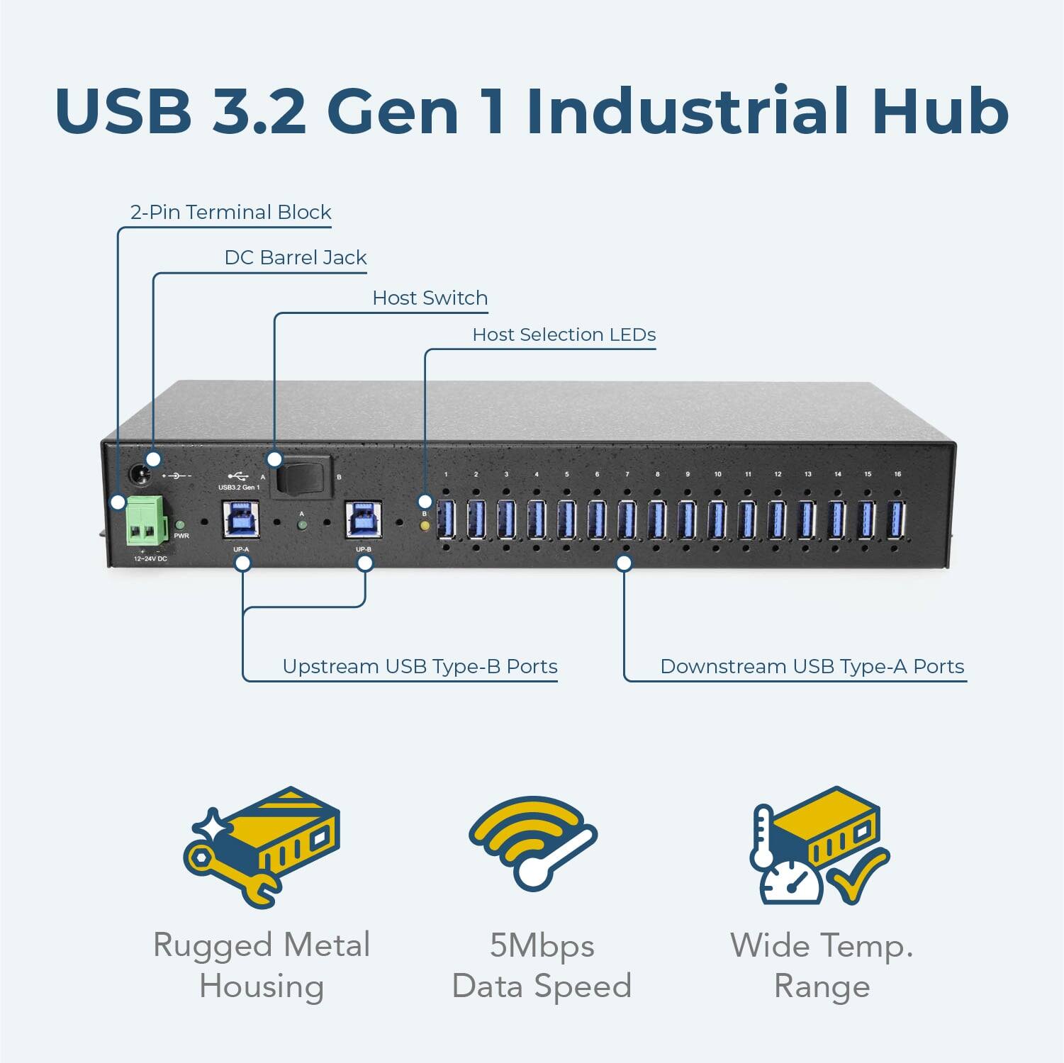 USB 3.2 Gen 1 Industrial Hub

- 2-Pin Terminal Block
- DC Barrel Jack
- Host Switch
- Host Selection LEDs
- Upstream USB Type-B Ports
- Downstream USB Type-A Ports
- Rugged Metal Housing
- 5Mbps Data Speed
- Wide Temp. Range