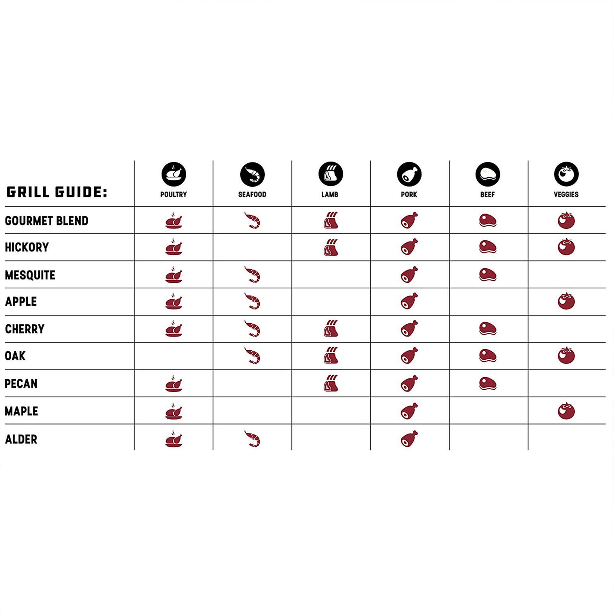 1 111 GRILL GUIDE: POULTRY SEAFOOD LAMB PORK BEEF VEGGIES GOURMET BLEND HICKORY MESQUITE APPLE CHERRY OAK PECAN MAPLE & ALDER