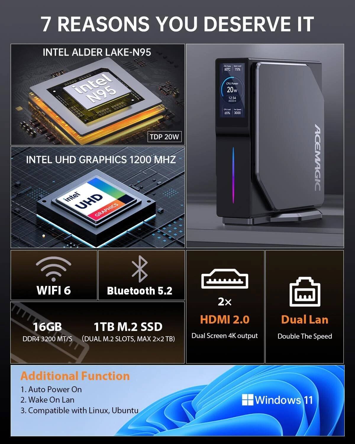 7 REASONS YOU DESERVE IT

INTEL ALDER LAKE-N95  
TDP 20W

INTEL UHD GRAPHICS 1200 MHZ

WIFI 6  
Bluetooth 5.2

16GB  
1TB M.2 SSD  
DDR4 3200 MT/S (DUAL M.2 SLOTS, MAX 2x2 TB)

2x HDMI 2.0  
Dual Lan

Additional Function  
1. Auto Power On  
2. Wake On Lan  
3. Compatible with Linux, Ubuntu

Windows 11