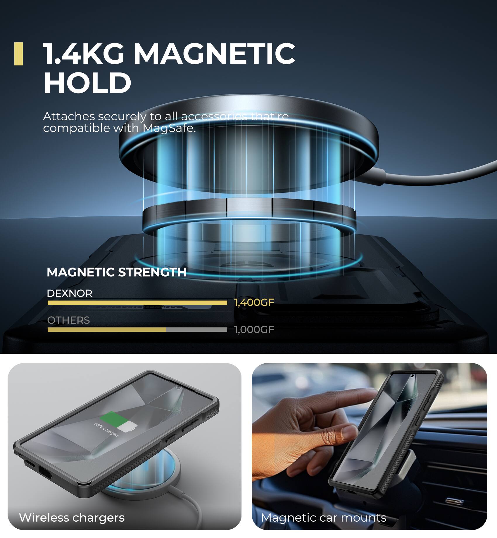 1.4KG MAGNETIC HOLD
Attaches securely to all accessories that're compatible with MagSafe.
MAGNETIC STRENGTH
DEXNOR 1,400GF
OTHERS 1,000GF
2N
Charged
Wireless chargers
Magnetic car mounts