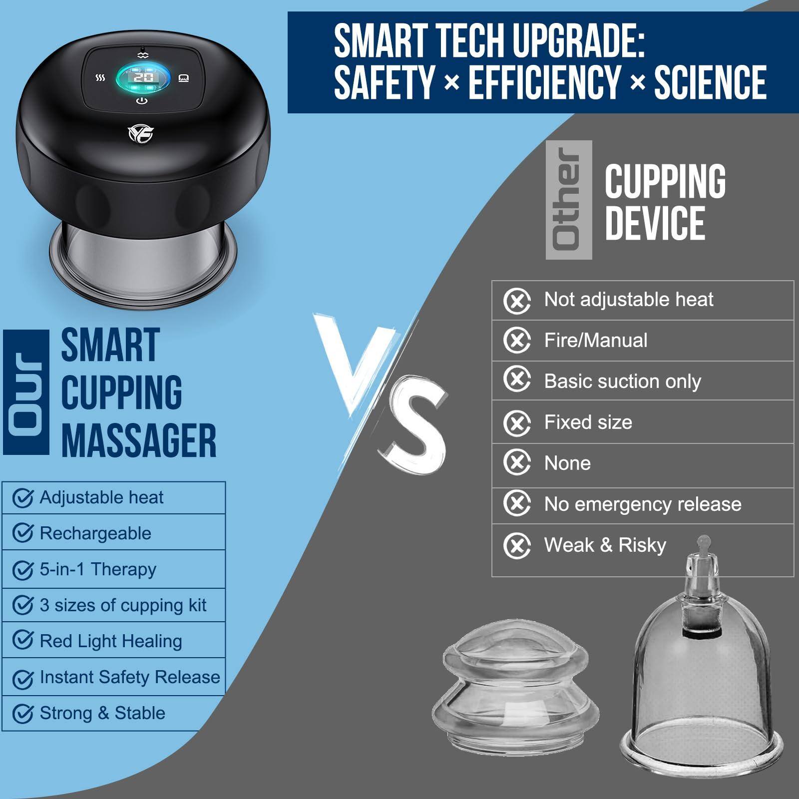 **SMART CUPPING MASSAGER**

- Adjustable heat
- Rechargeable
- 5-in-1 Therapy
- 3 sizes of cupping kit
- Red Light Healing
- Instant Safety Release
- Strong & Stable

**SMART TECH UPGRADE: SAFETY x EFFICIENCY x SCIENCE**

**VS**

**Other CUPPING DEVICE**

- Not adjustable heat
- Fire/Manual
- Basic suction only
- Fixed size
- None
- No emergency release
- Weak & Risky