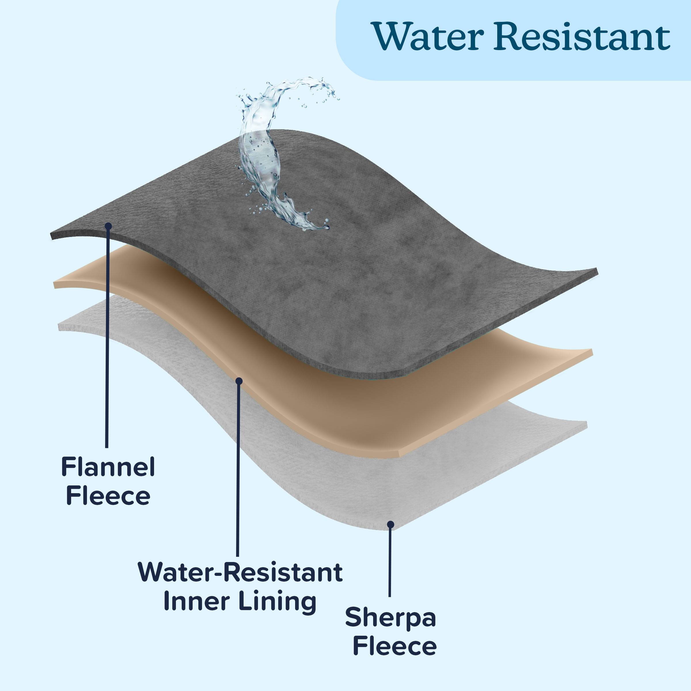 Water Resistant Flannel Fleece Water-Resistant Inner Lining Sherpa Fleece