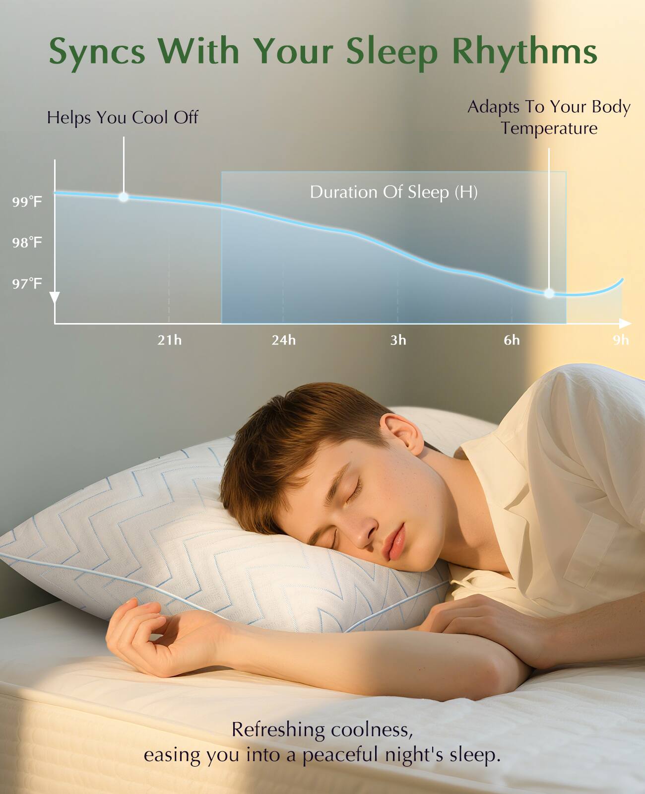 Syncs With Your Sleep Rhythms  
Helps You Cool Off  
Adapts To Your Body Temperature  

Duration Of Sleep (H)  
99°F  
98°F  
97°F  

21h 24h 3h 6h 9h  

Refreshing coolness, easing you into a peaceful night's sleep.